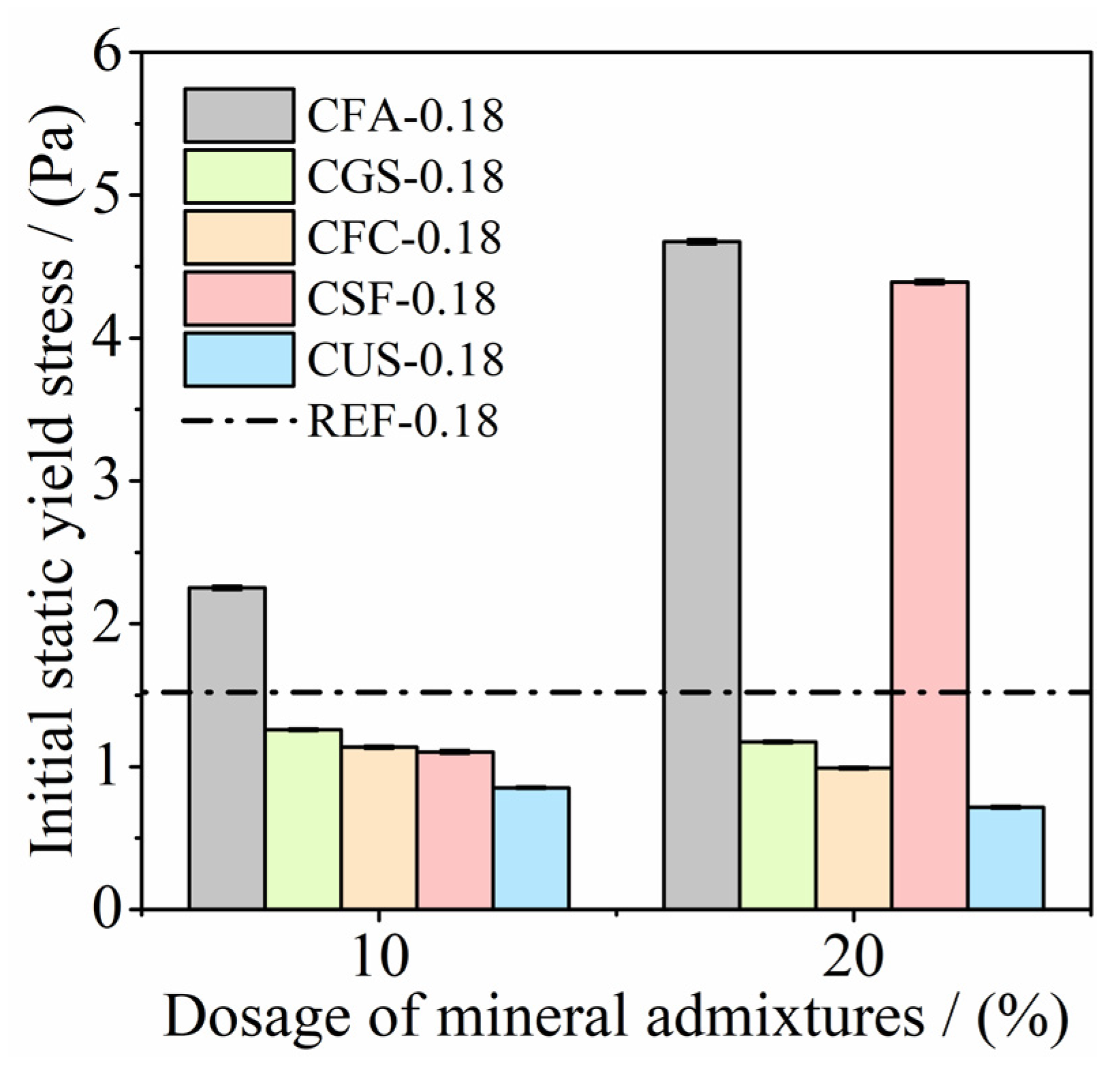 Processes 11 00614 g010