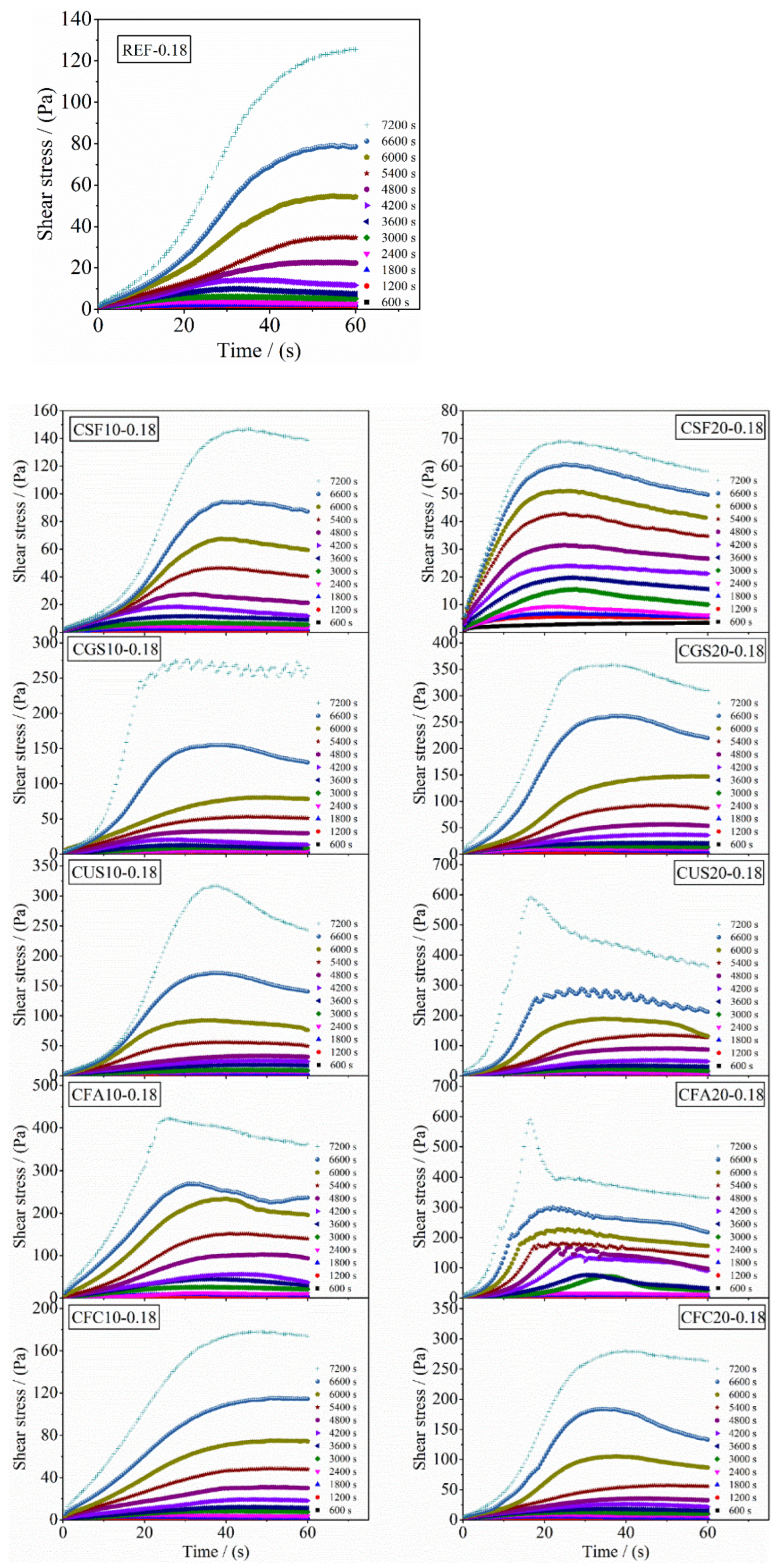 Processes 11 00614 g011