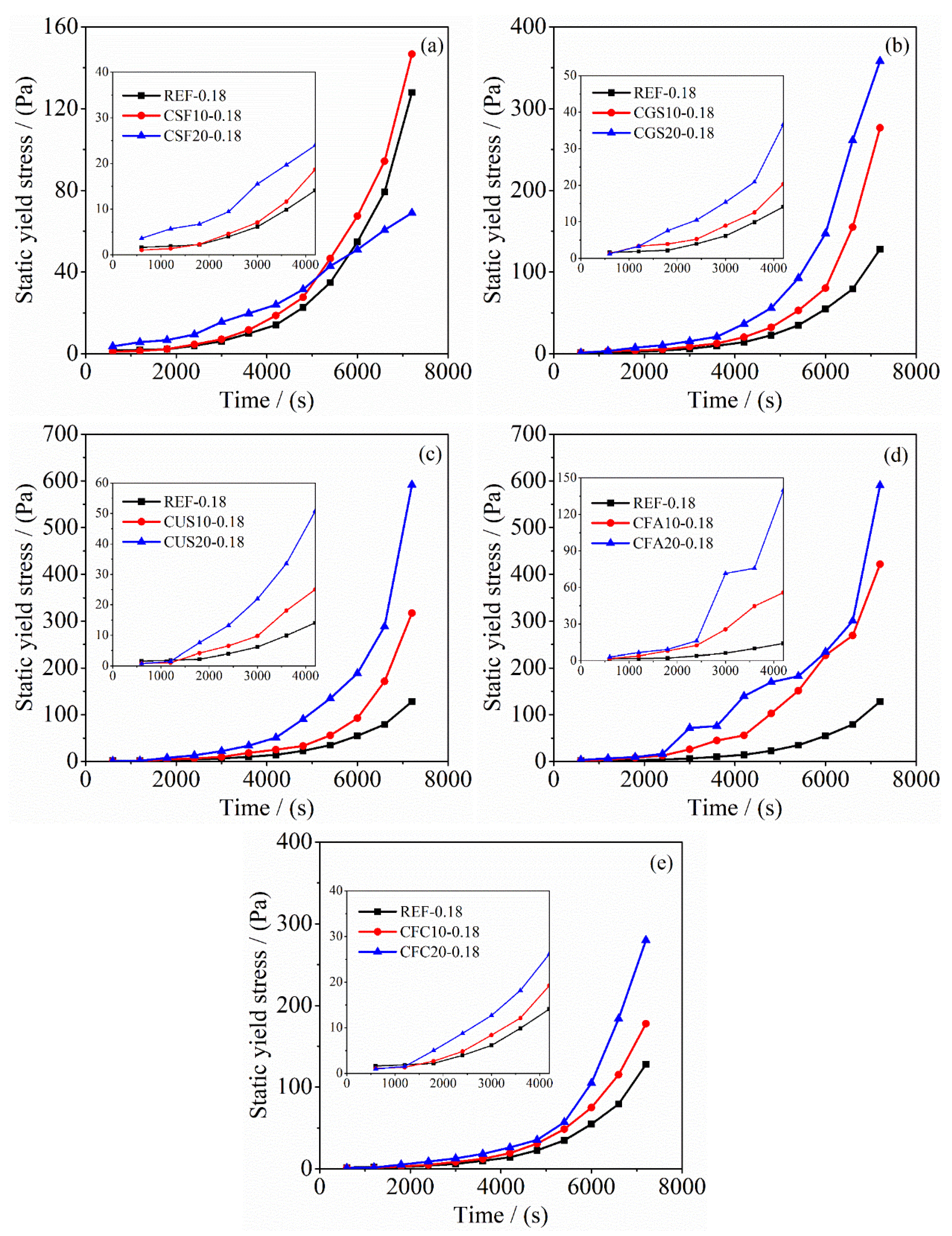 Processes 11 00614 g012
