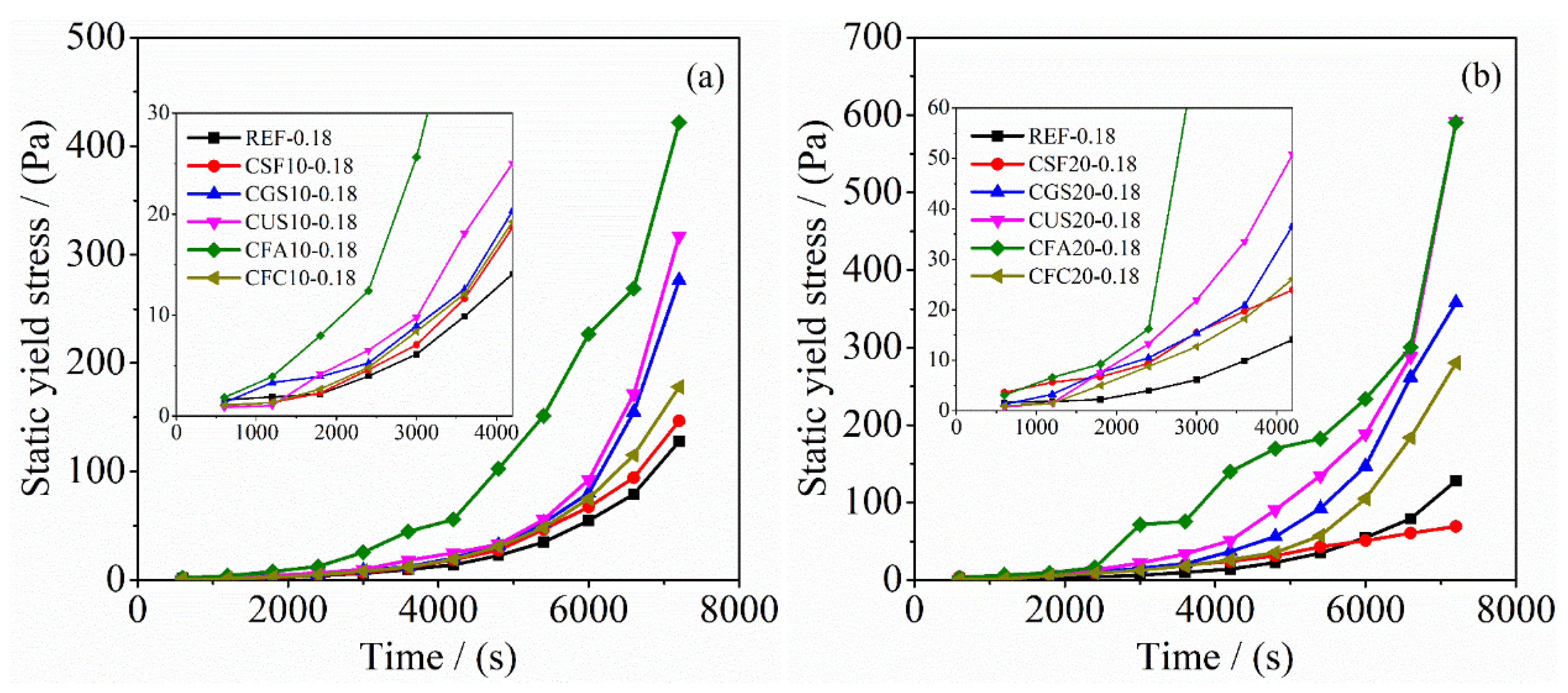 Processes 11 00614 g013