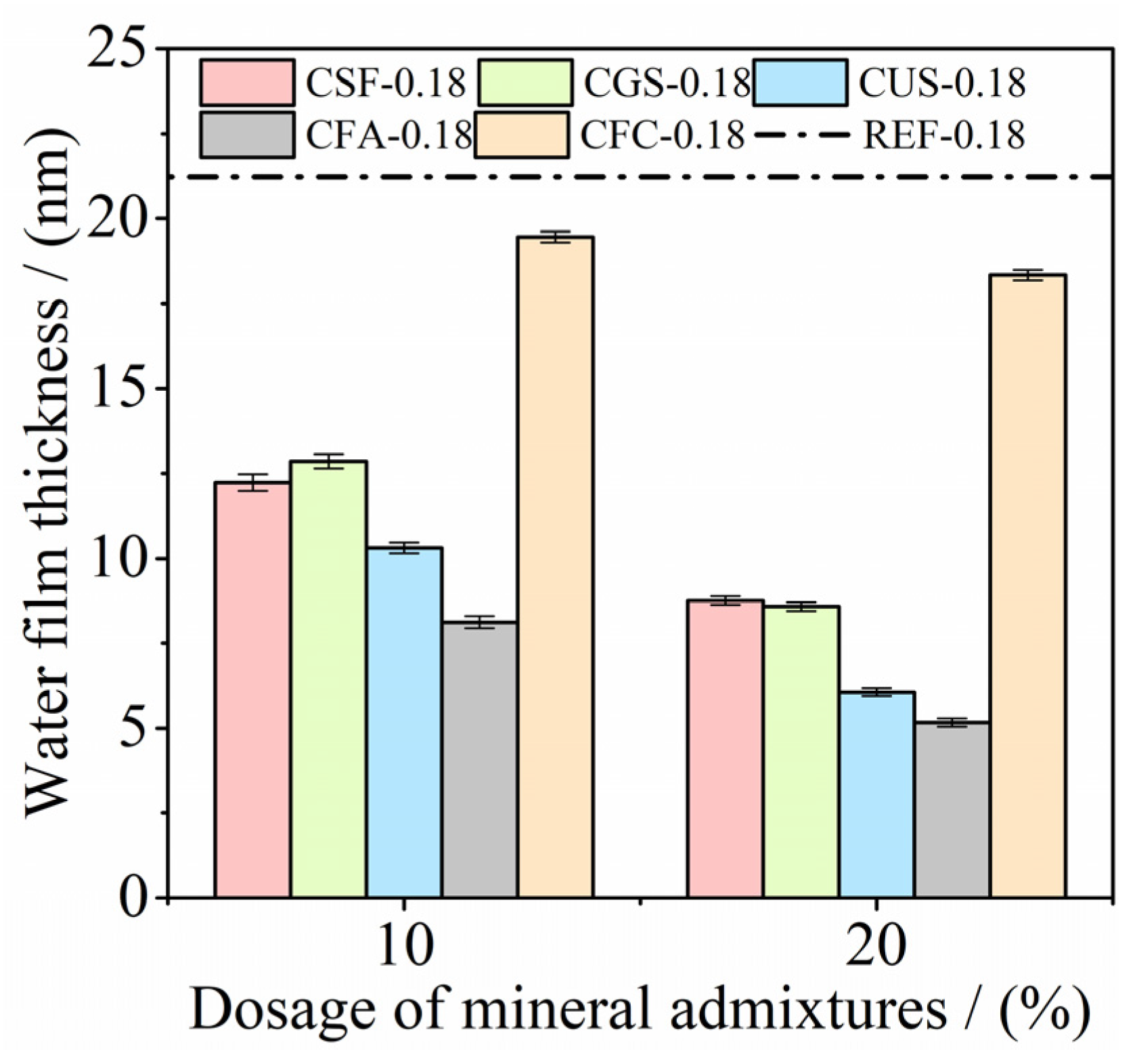 Processes 11 00614 g014