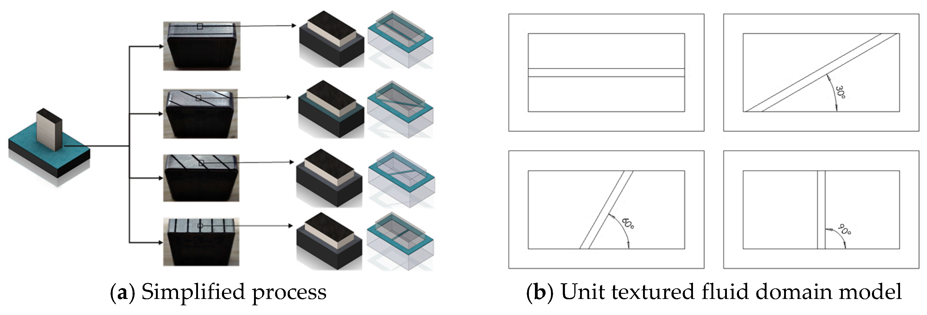 Processes 11 00618 g002