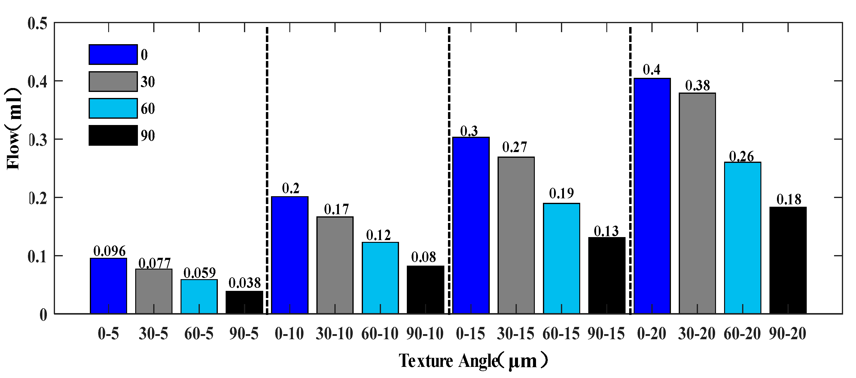 Processes 11 00618 g008