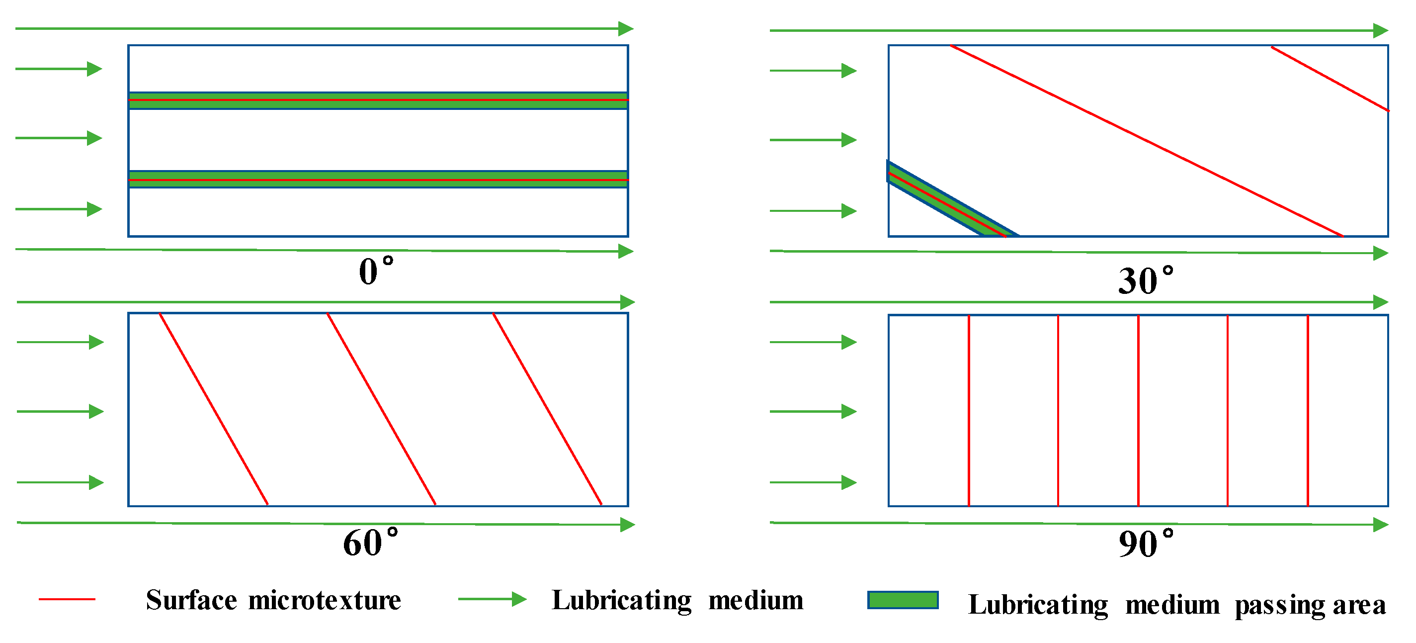 Processes 11 00618 g009