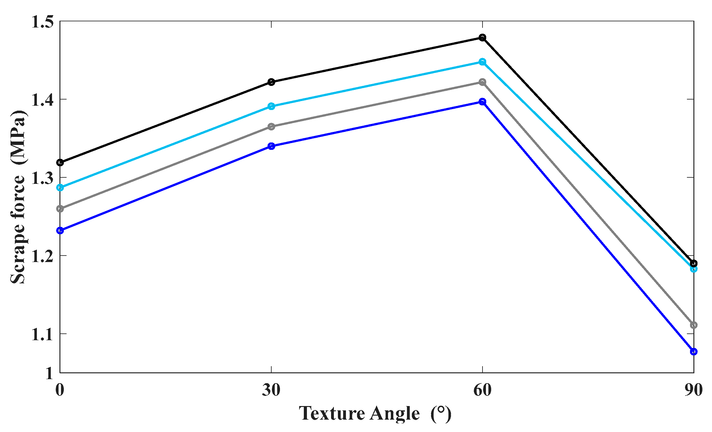Processes 11 00618 g010