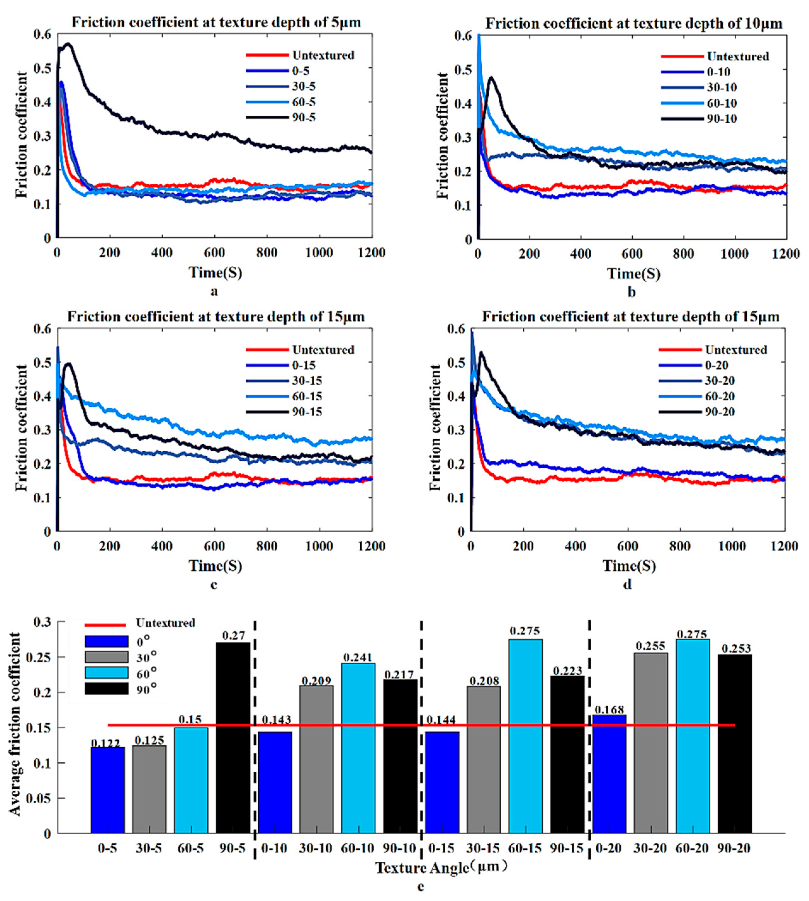 Processes 11 00618 g012