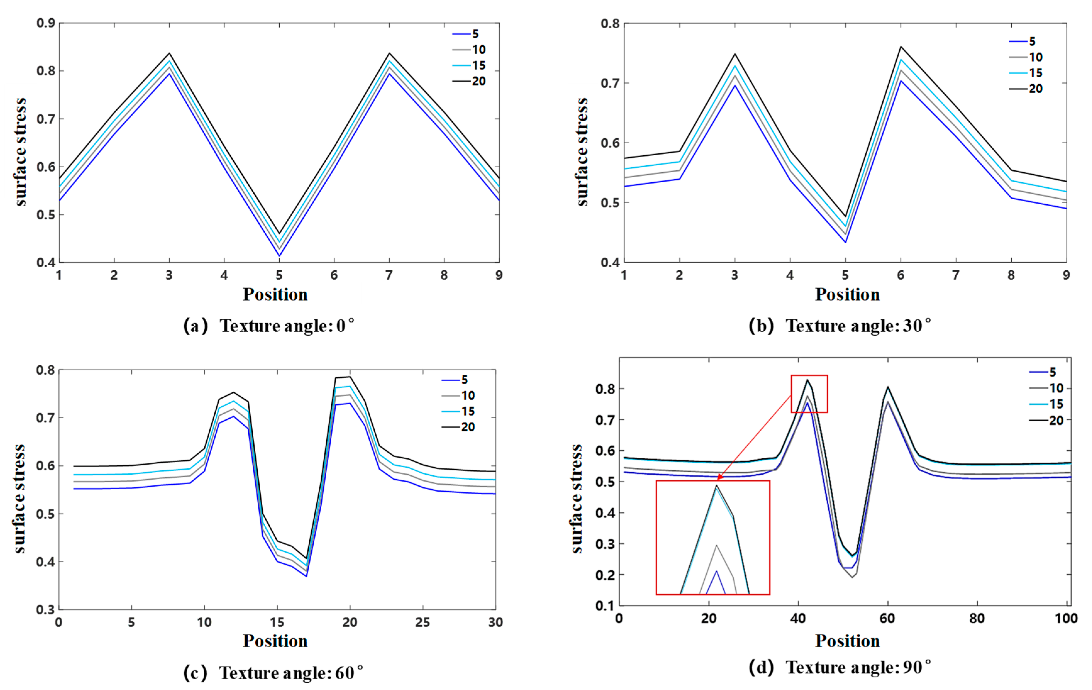 Processes 11 00618 g014