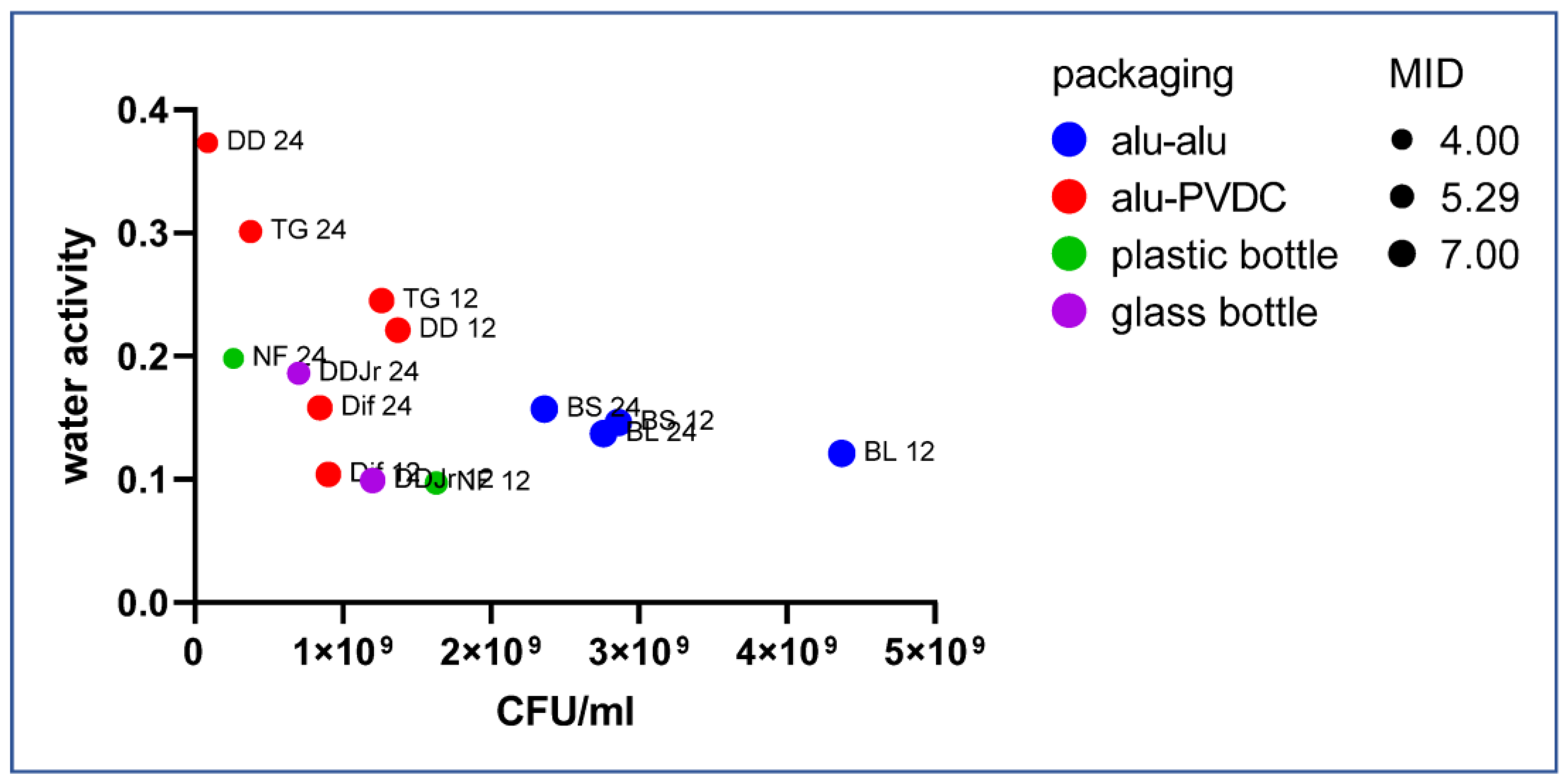 Processes 11 00622 g003 Processes 11 00622 g003