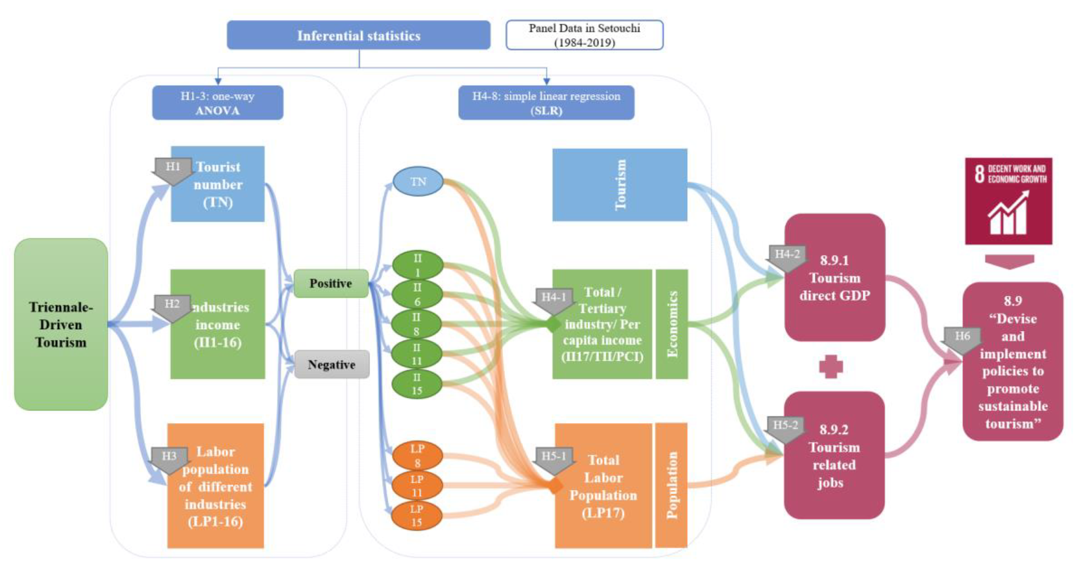 Processes 11 00623 g001