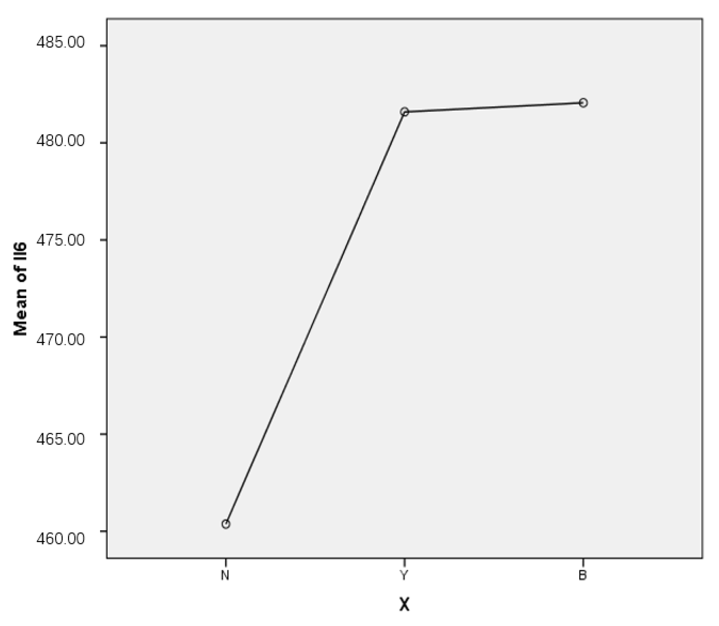 Processes 11 00623 g004