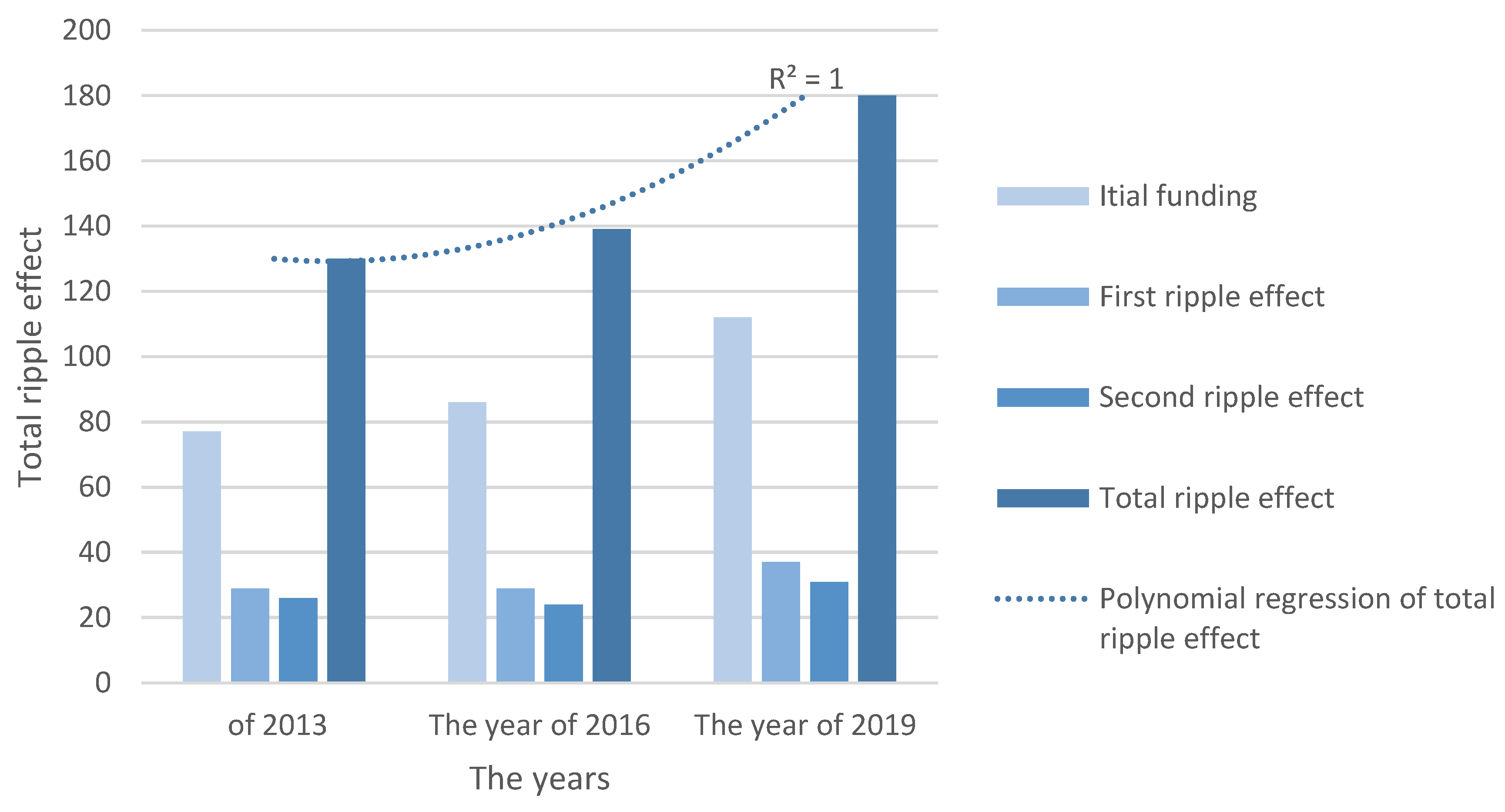 Processes 11 00623 g005