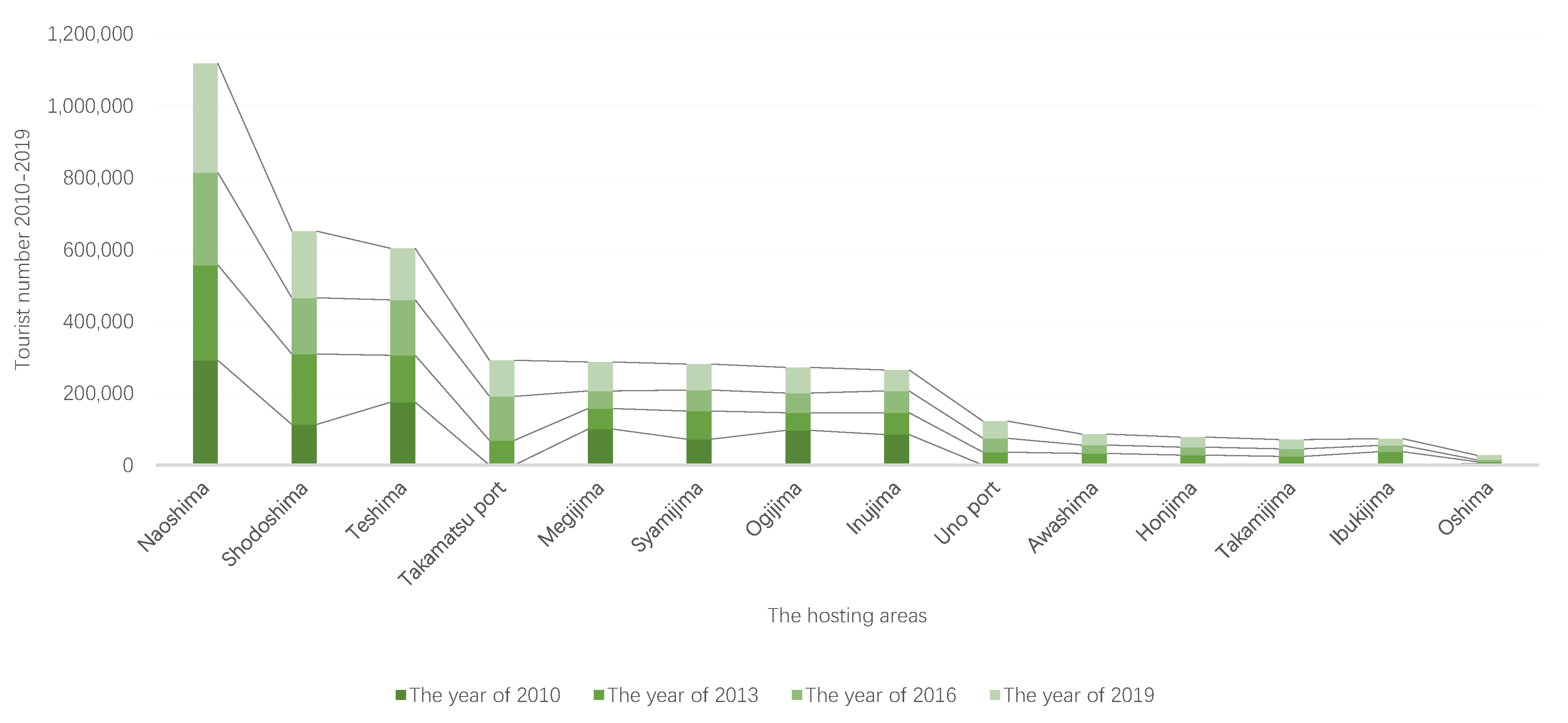 Processes 11 00623 g007