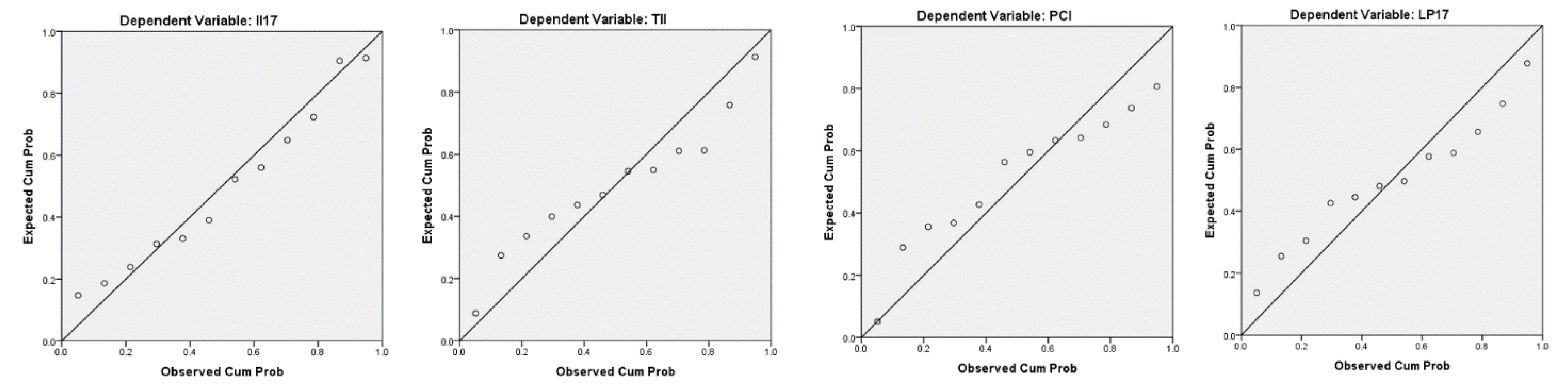 Processes 11 00623 g011