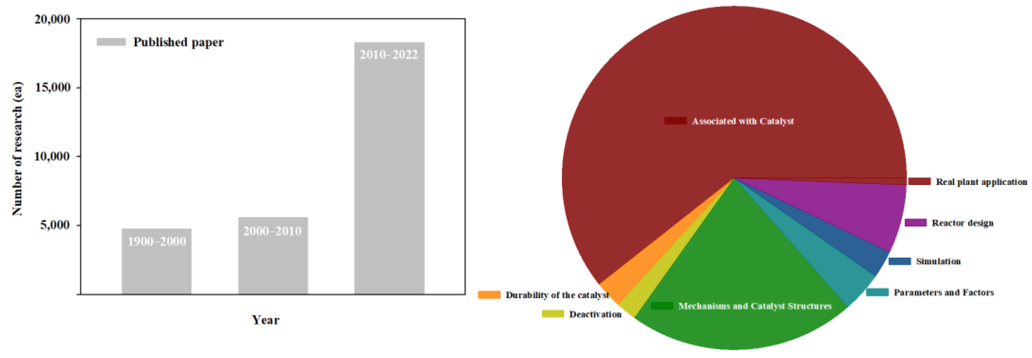 Processes 11 00628 g002