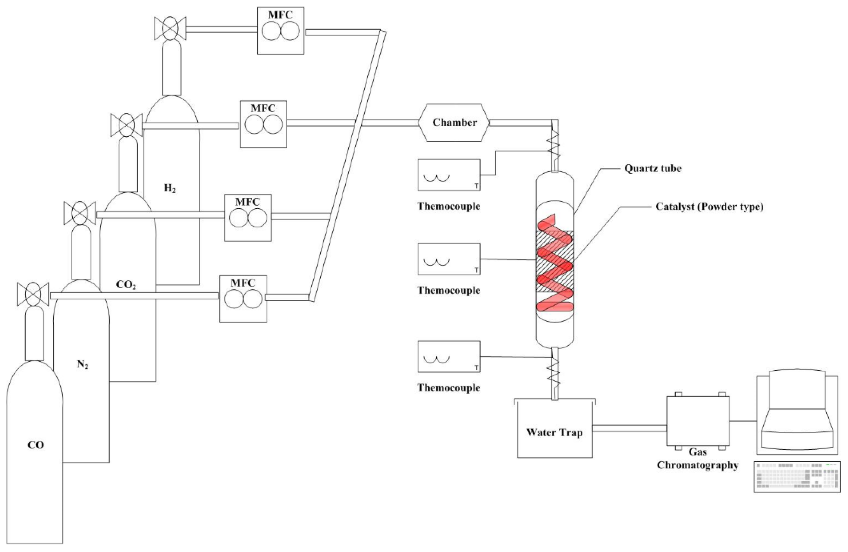 Processes 11 00628 g003