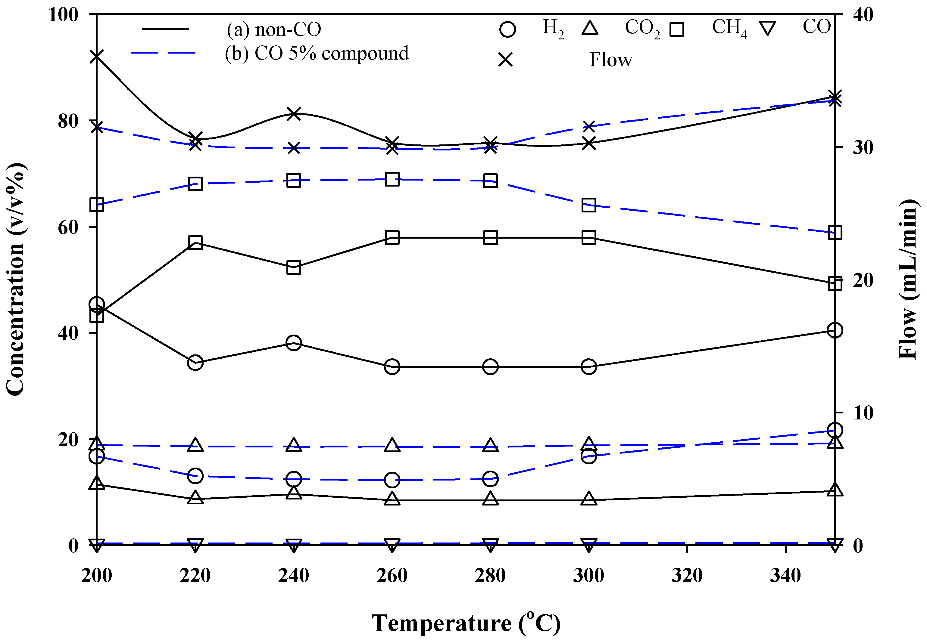 Processes 11 00628 g005