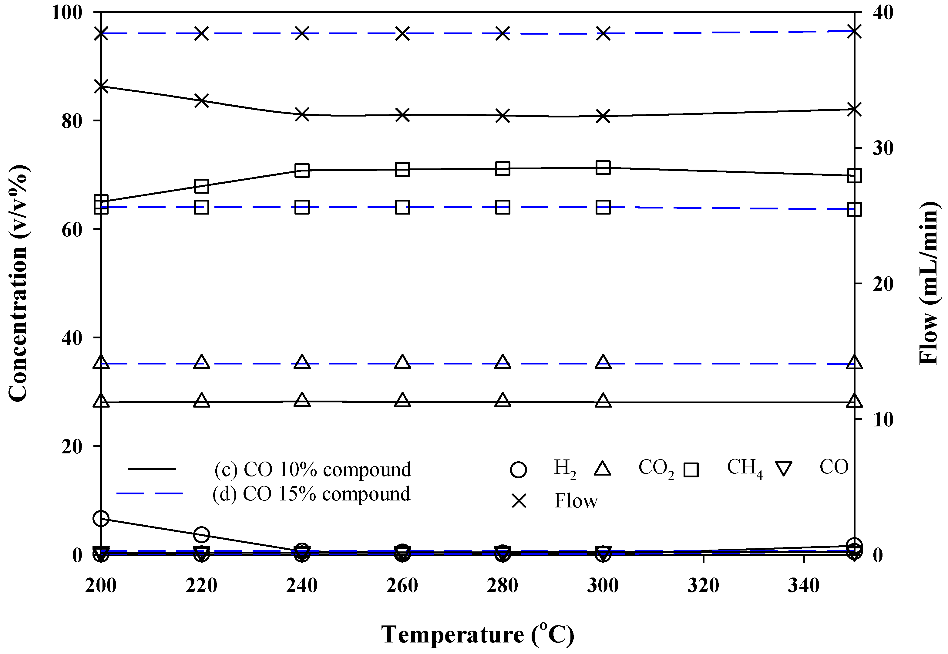 Processes 11 00628 g006