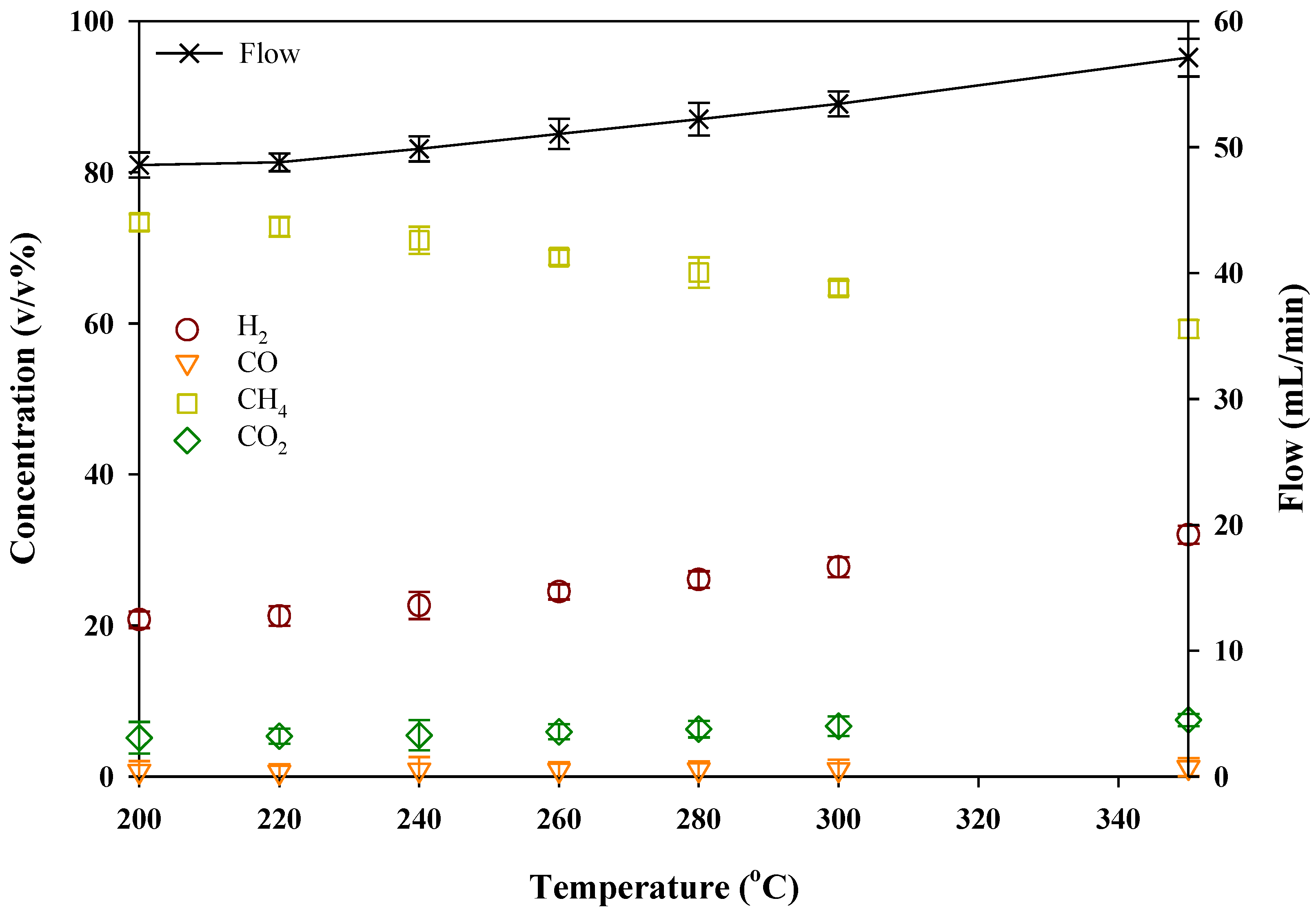 Processes 11 00628 g008