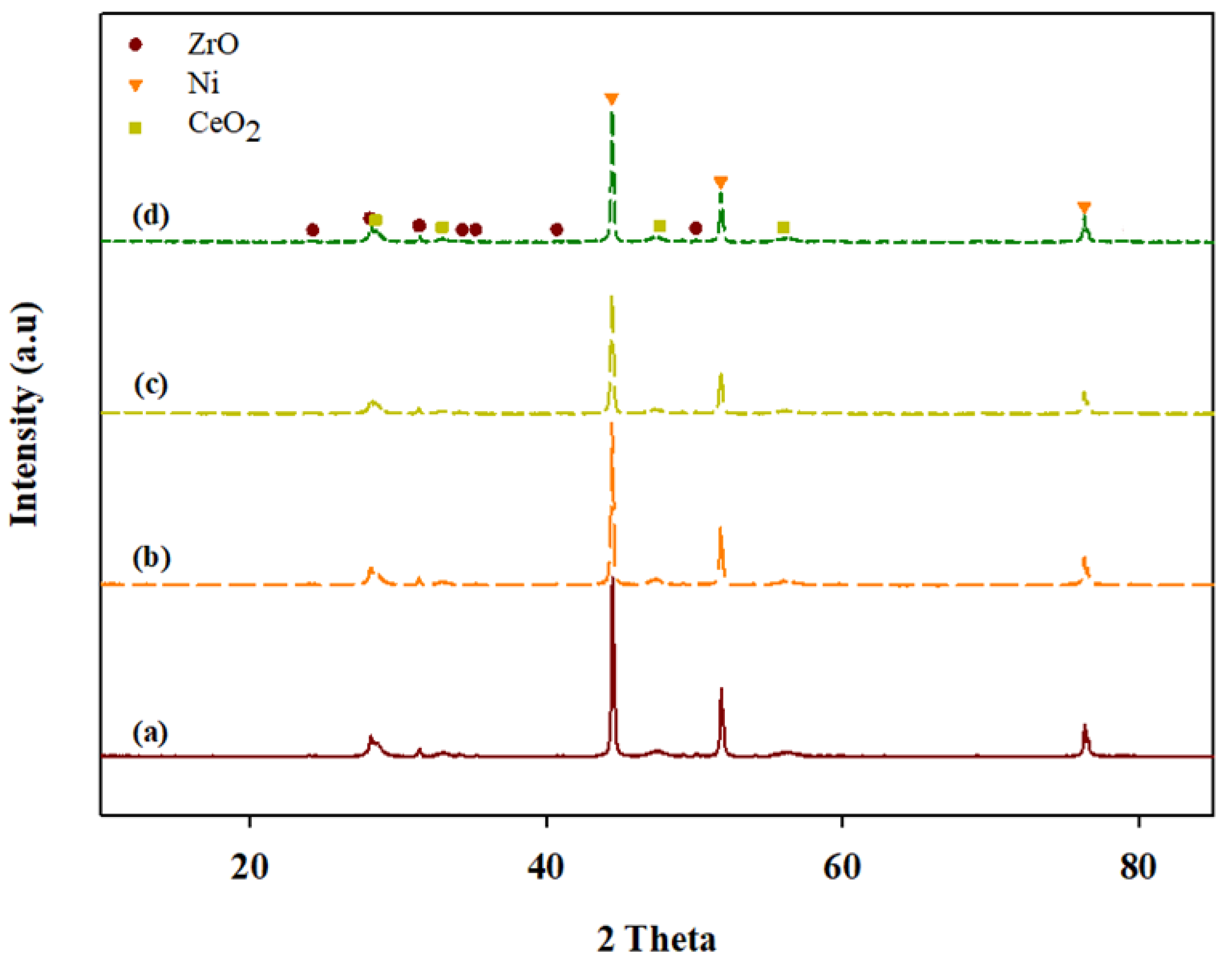 Processes 11 00628 g011