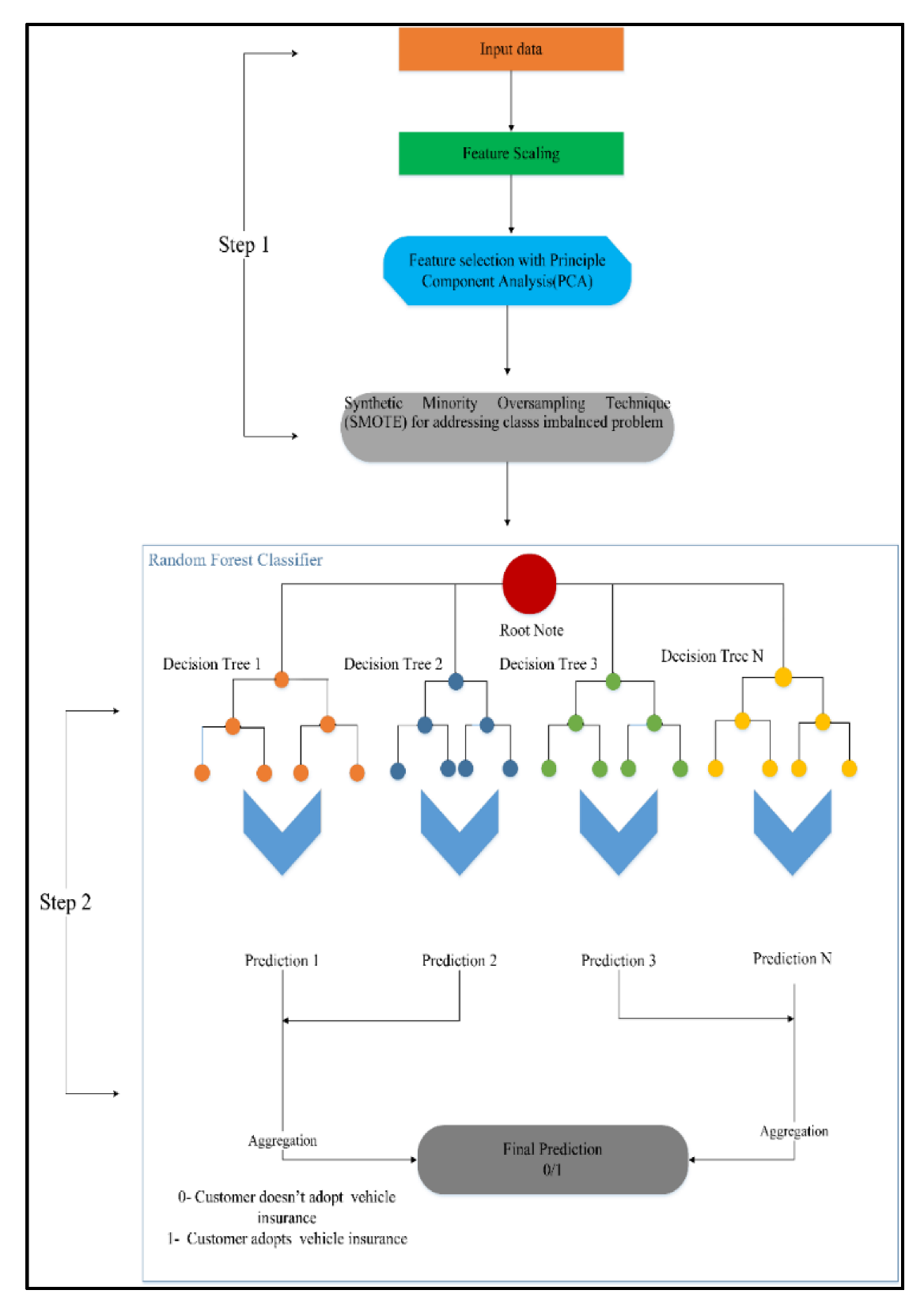 Processes 11 00629 g001