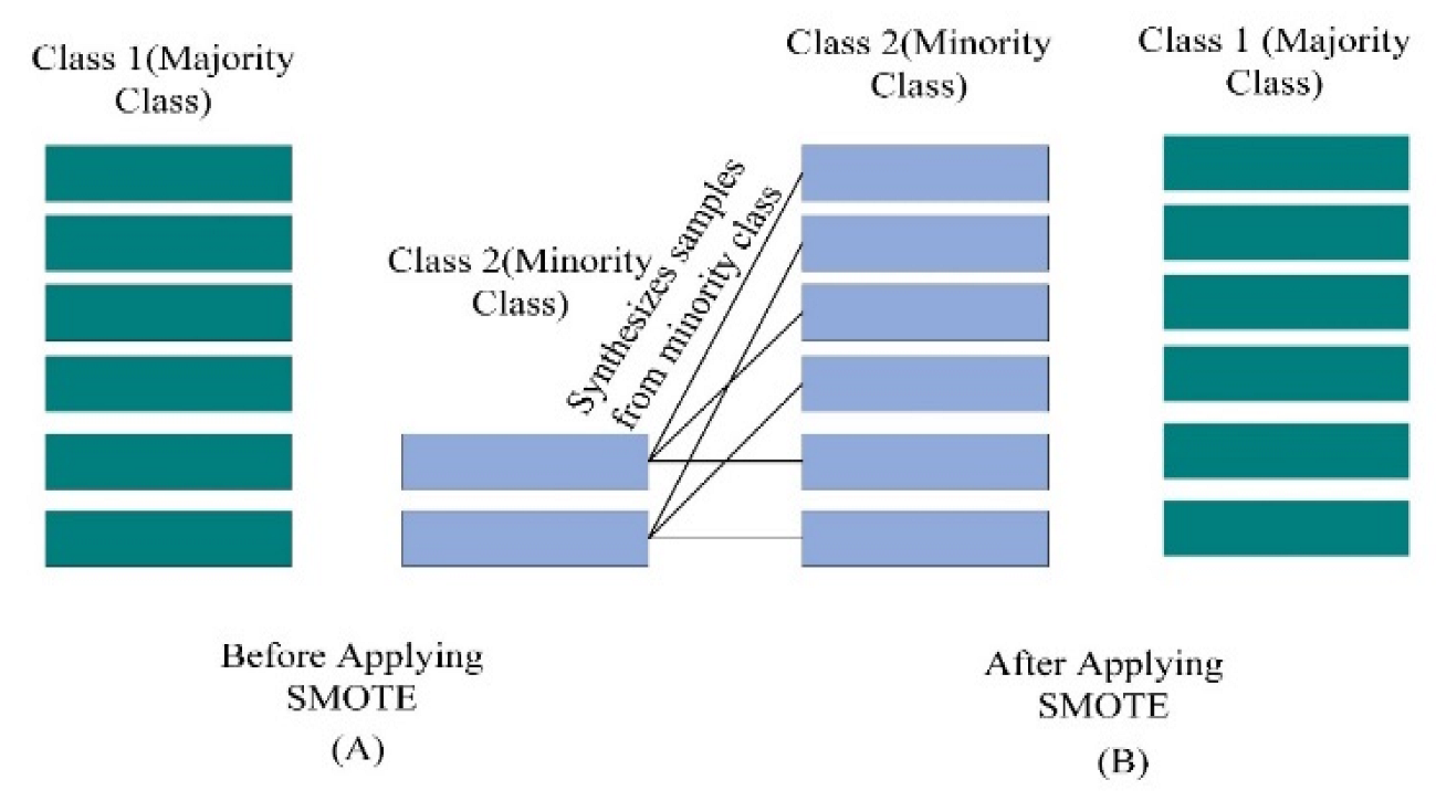 Processes 11 00629 g002