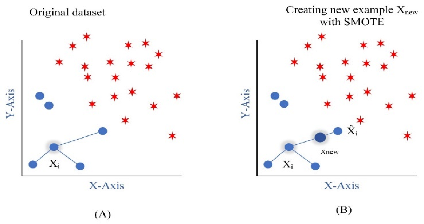 Processes 11 00629 g003