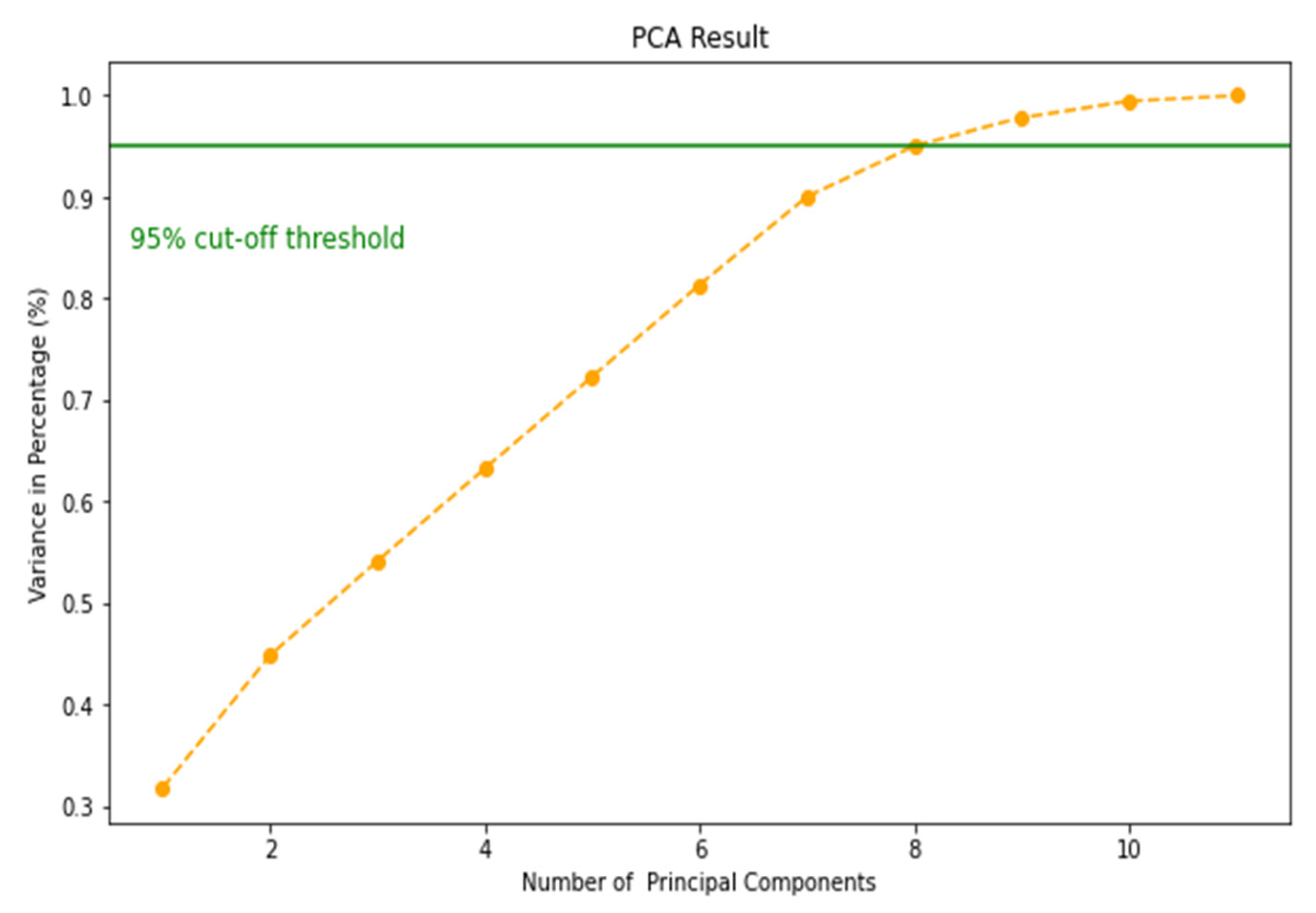 Processes 11 00629 g005