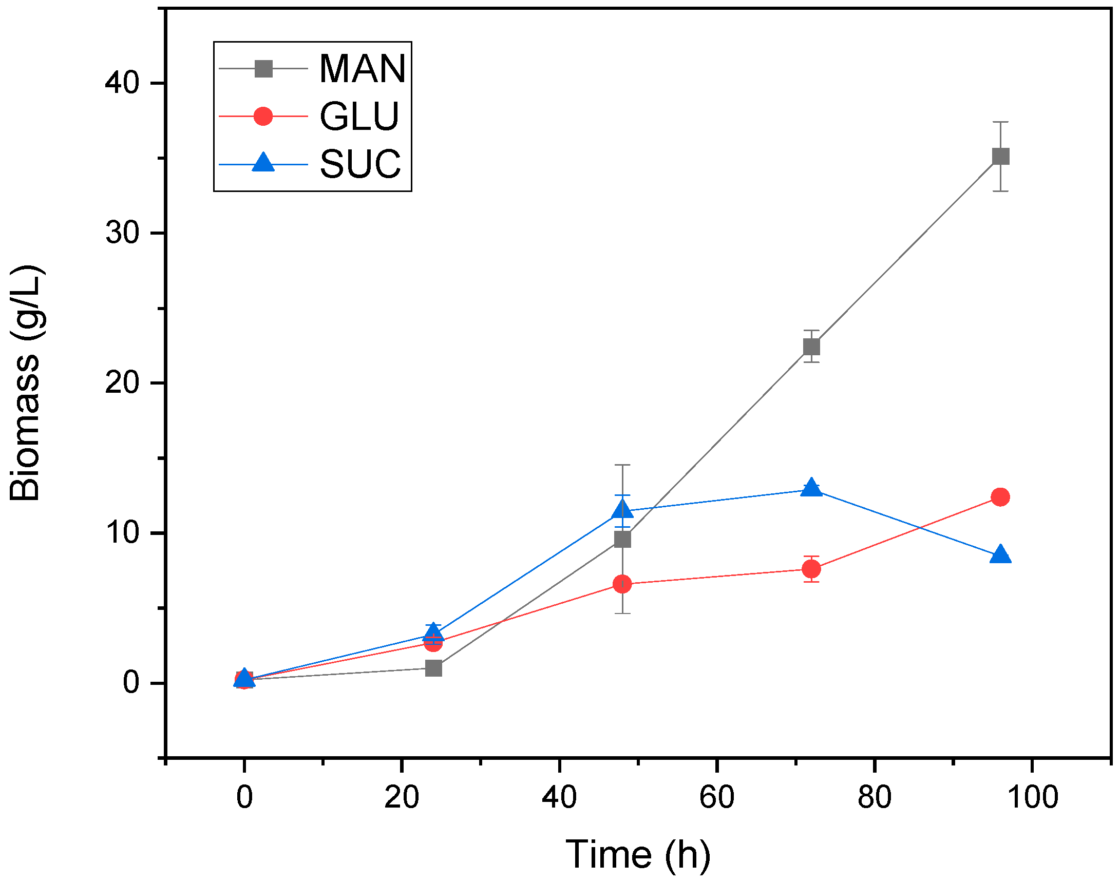 Processes 11 00633 g004 Processes 11 00633 g004