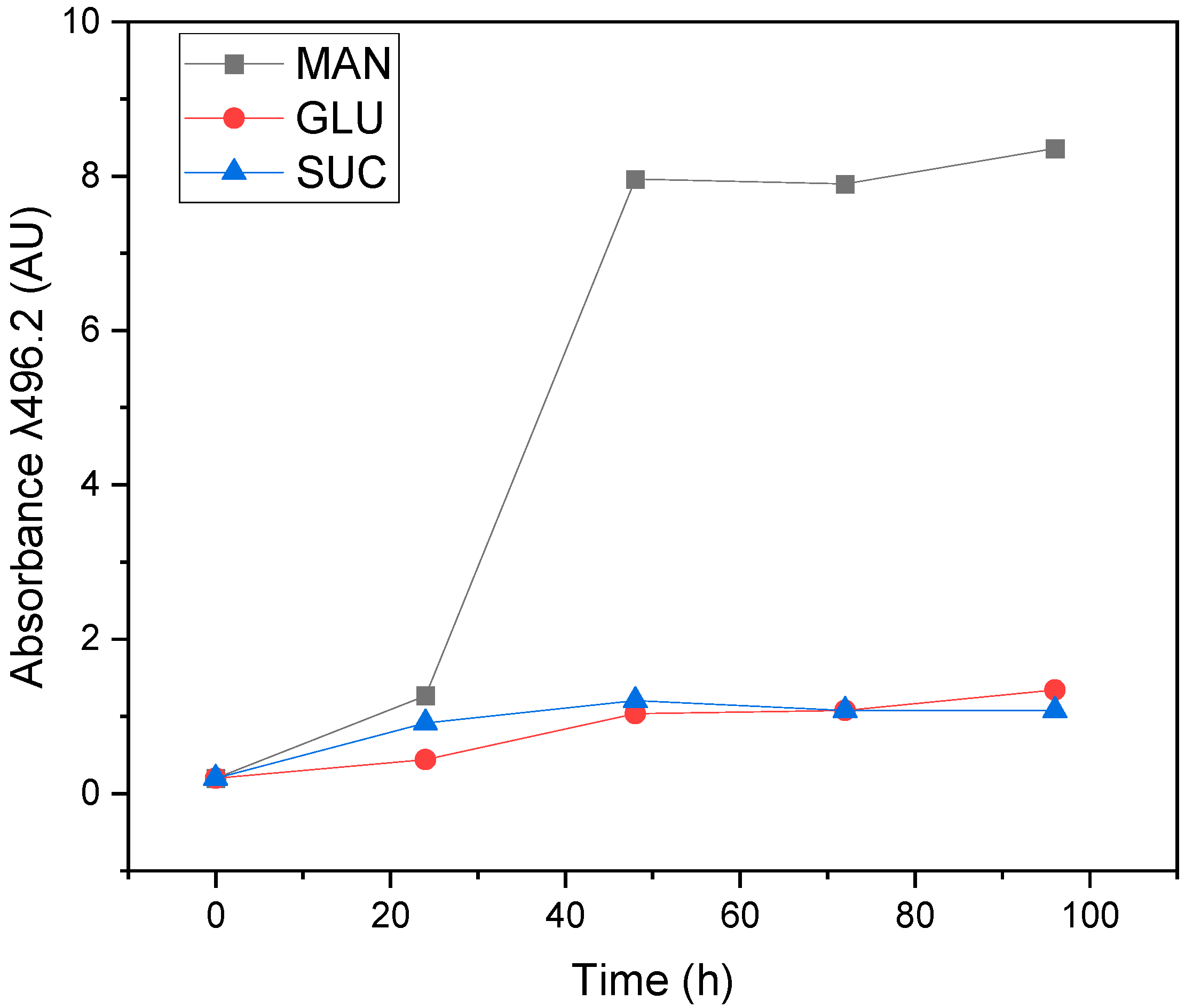 Processes 11 00633 g005 Processes 11 00633 g005