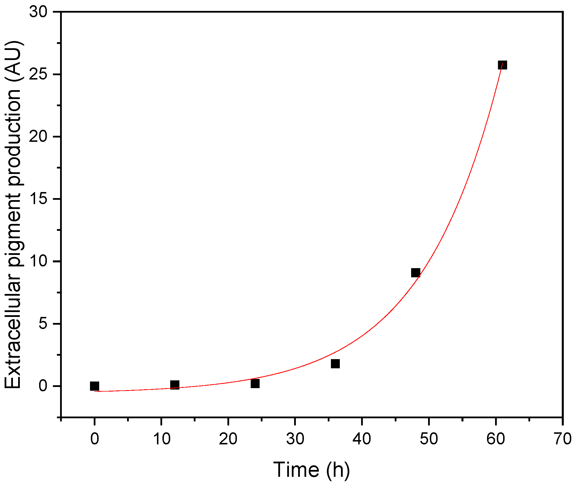 Processes 11 00633 g006 Processes 11 00633 g006
