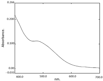 Processes 11 00633 i006 Processes 11 00633 i006