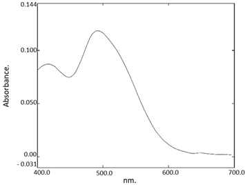 Processes 11 00633 i009 Processes 11 00633 i009