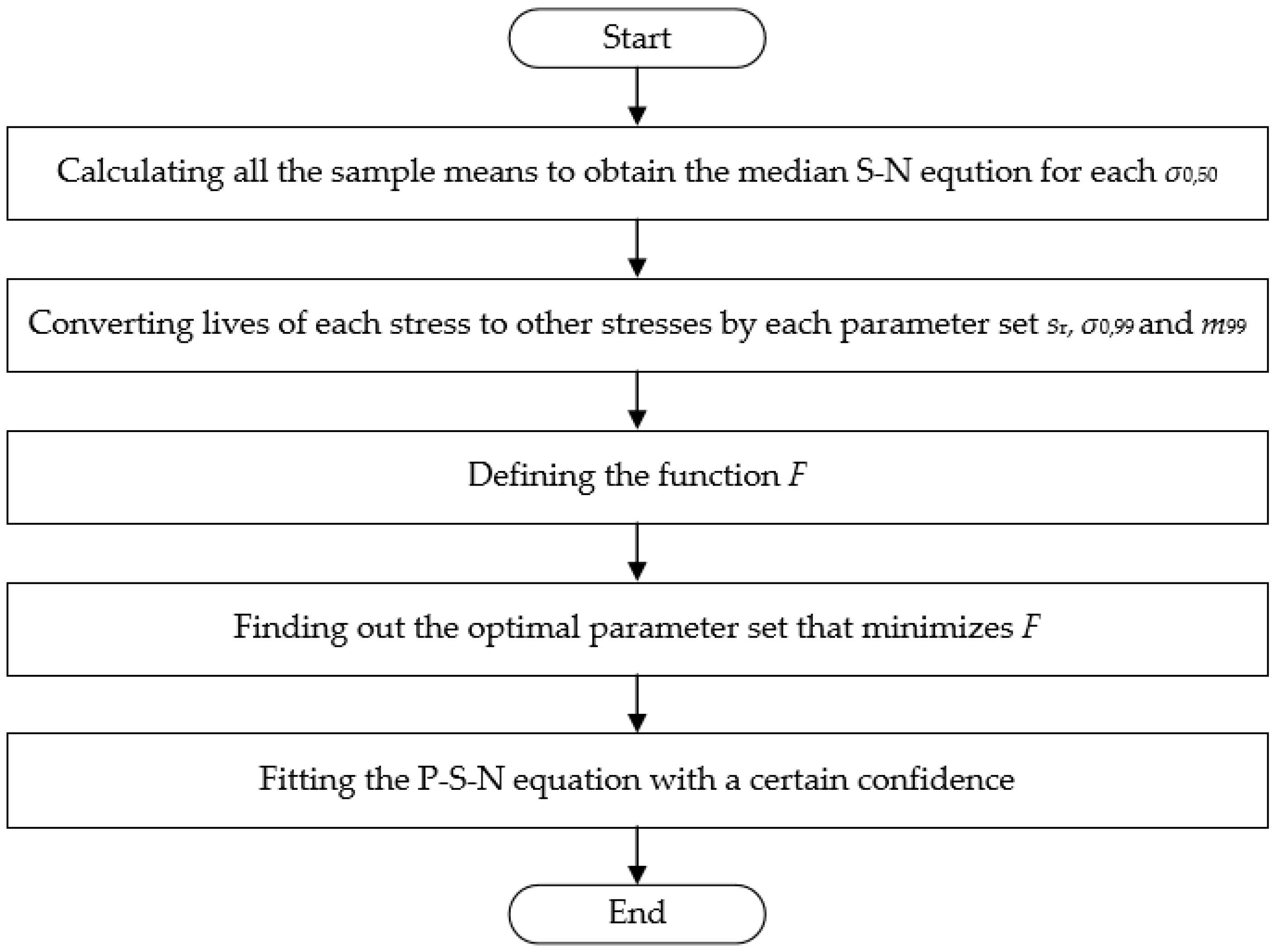 Processes 11 00634 g003 Processes 11 00634 g003