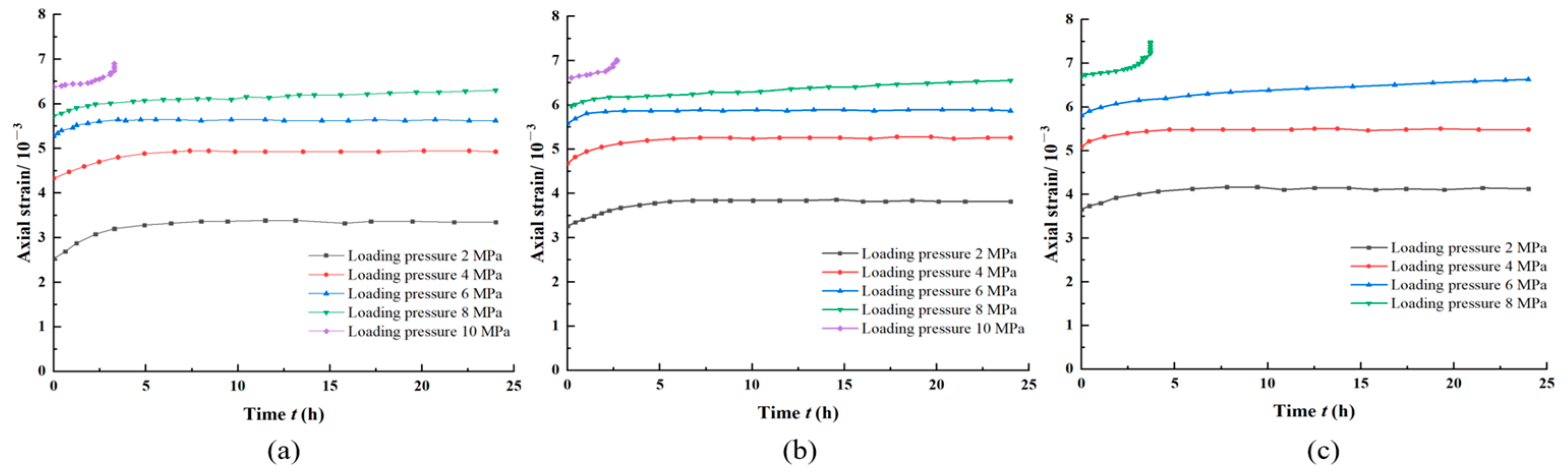 Processes 11 00638 g010