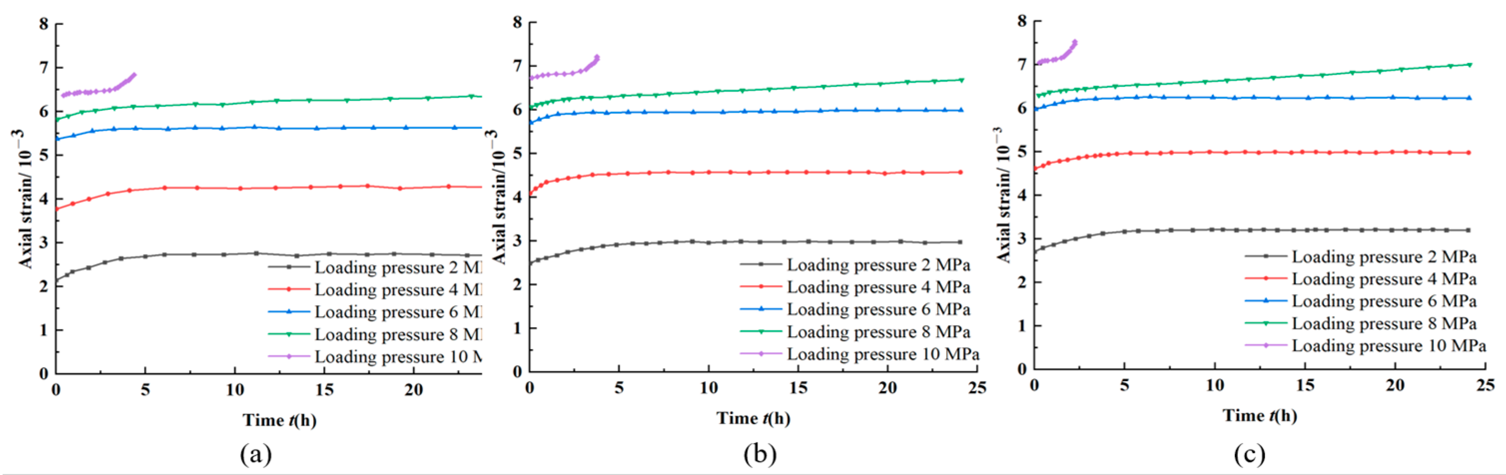 Processes 11 00638 g011