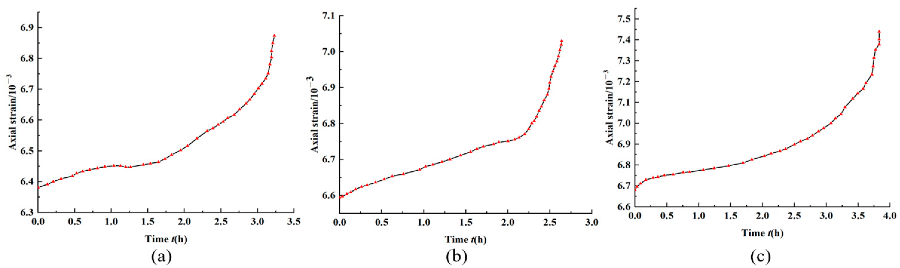 Processes 11 00638 g015