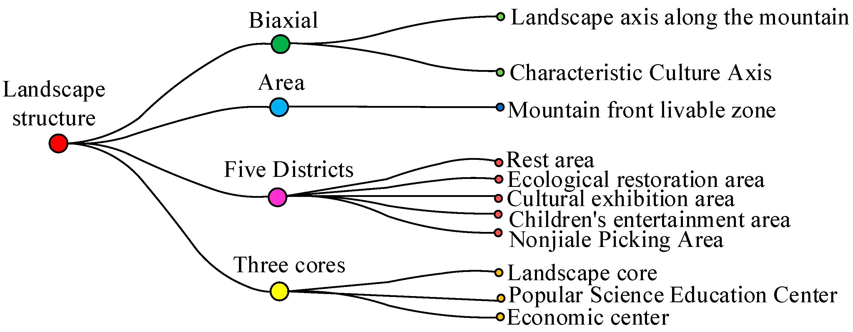Processes 11 00639 g005