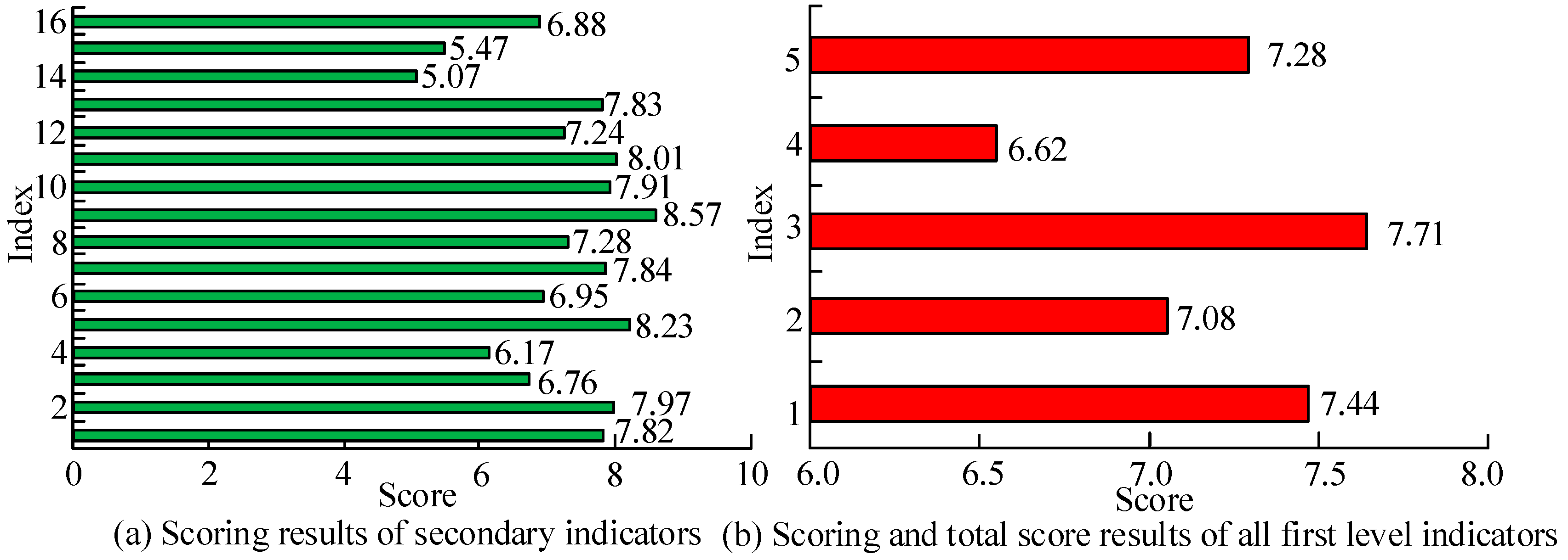 Processes 11 00639 g006
