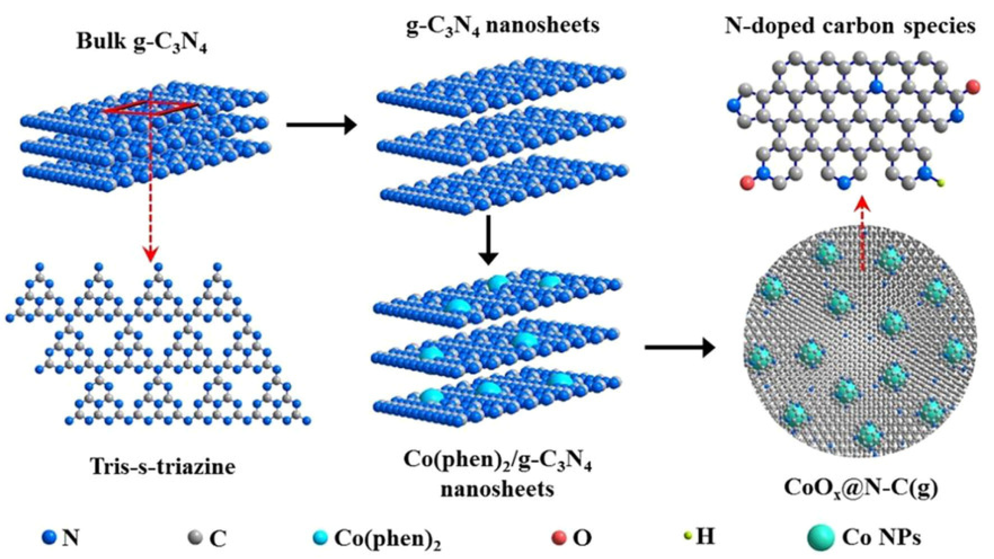Processes 11 00640 g005