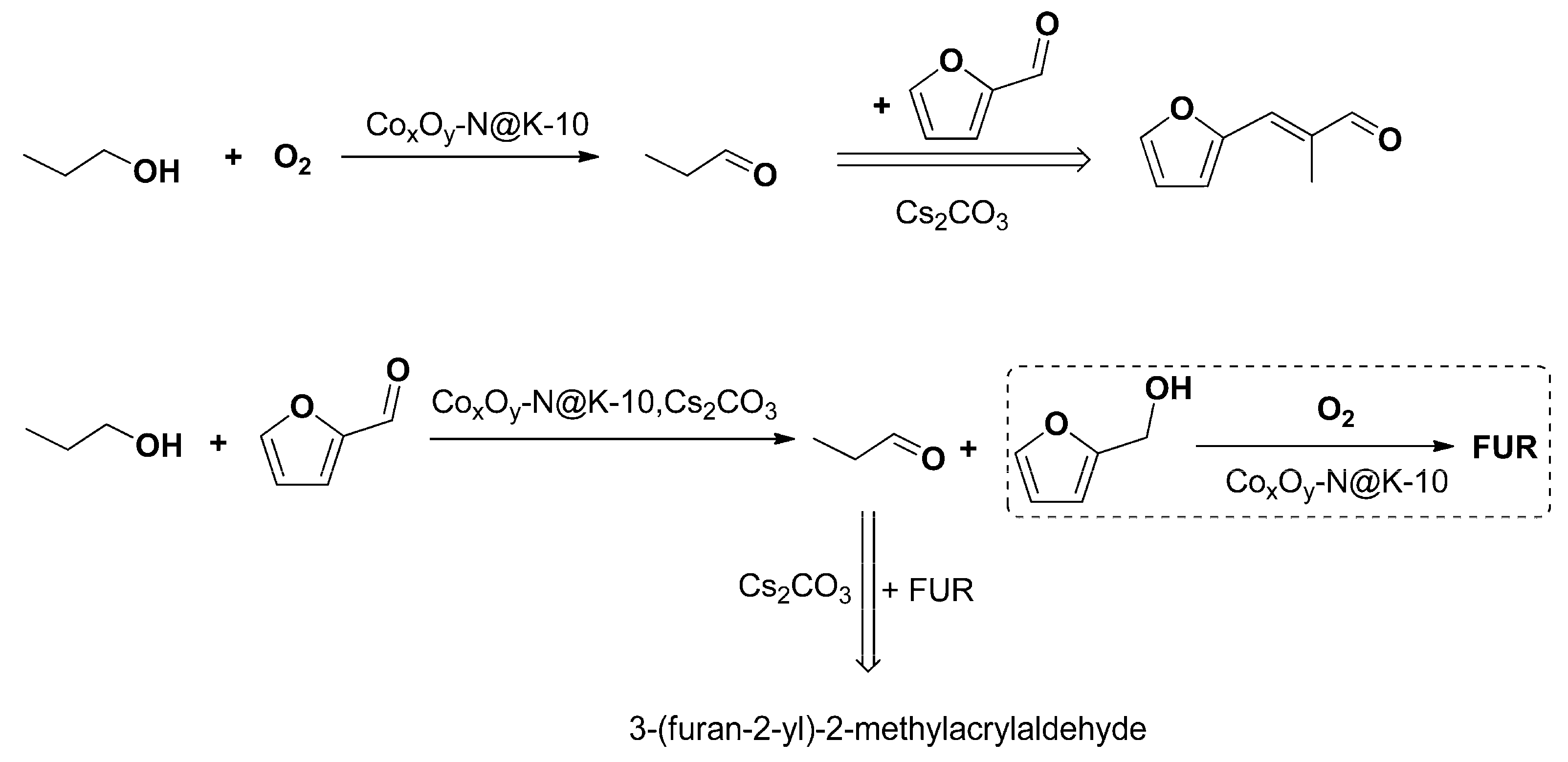Processes 11 00640 g007