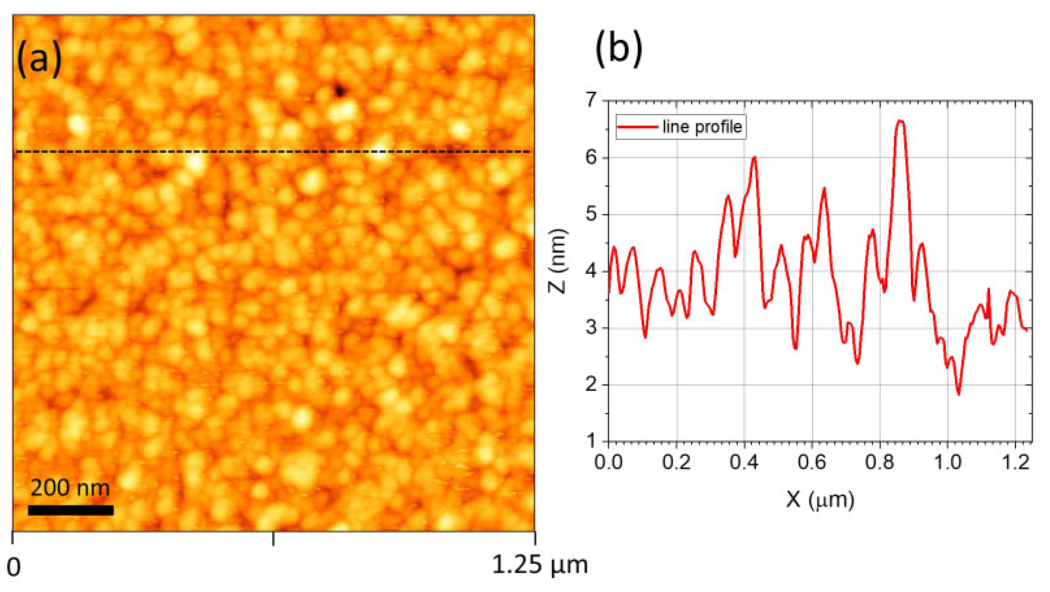 Processes 11 00642 g004
