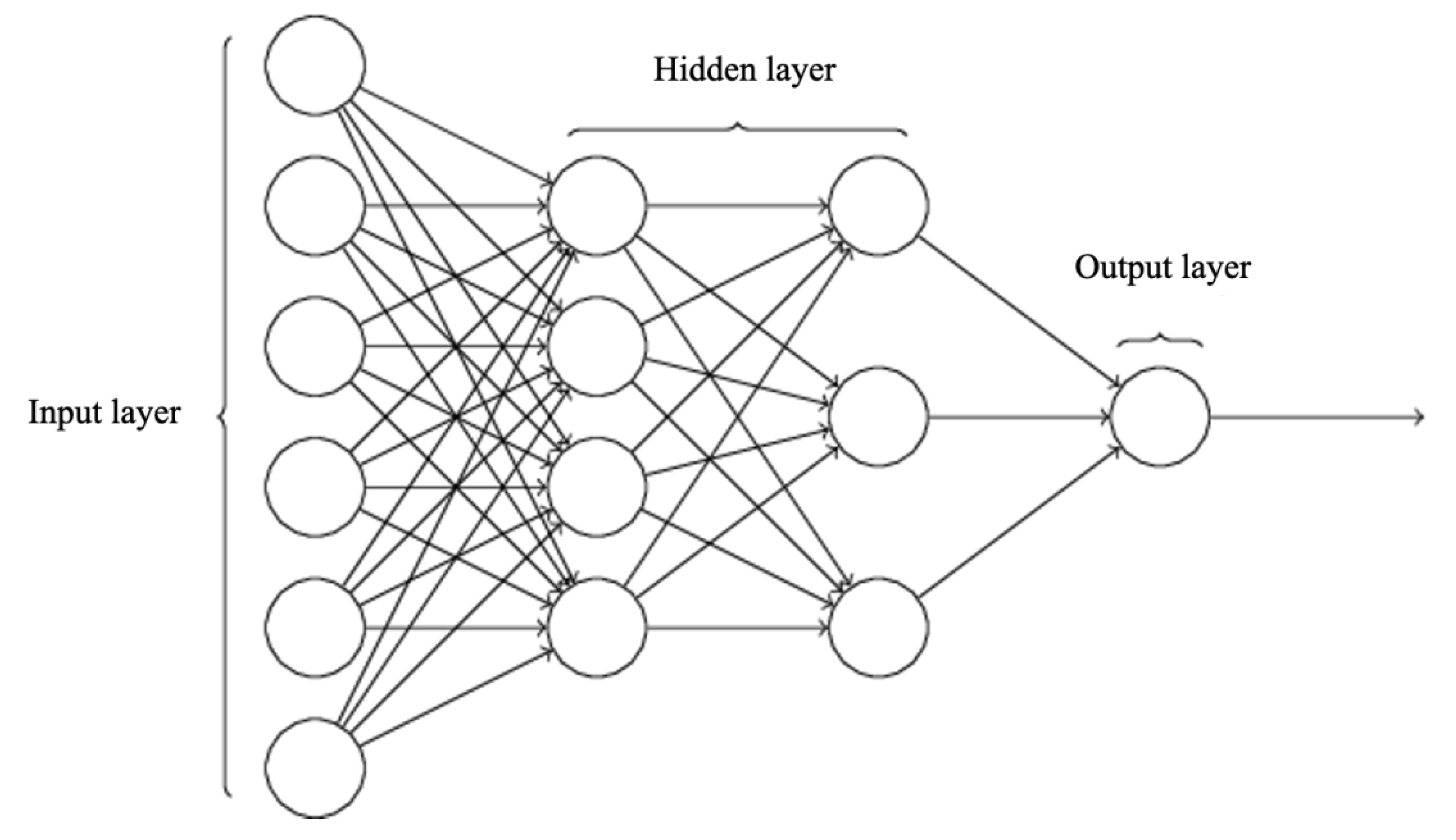 Processes 11 00643 g002