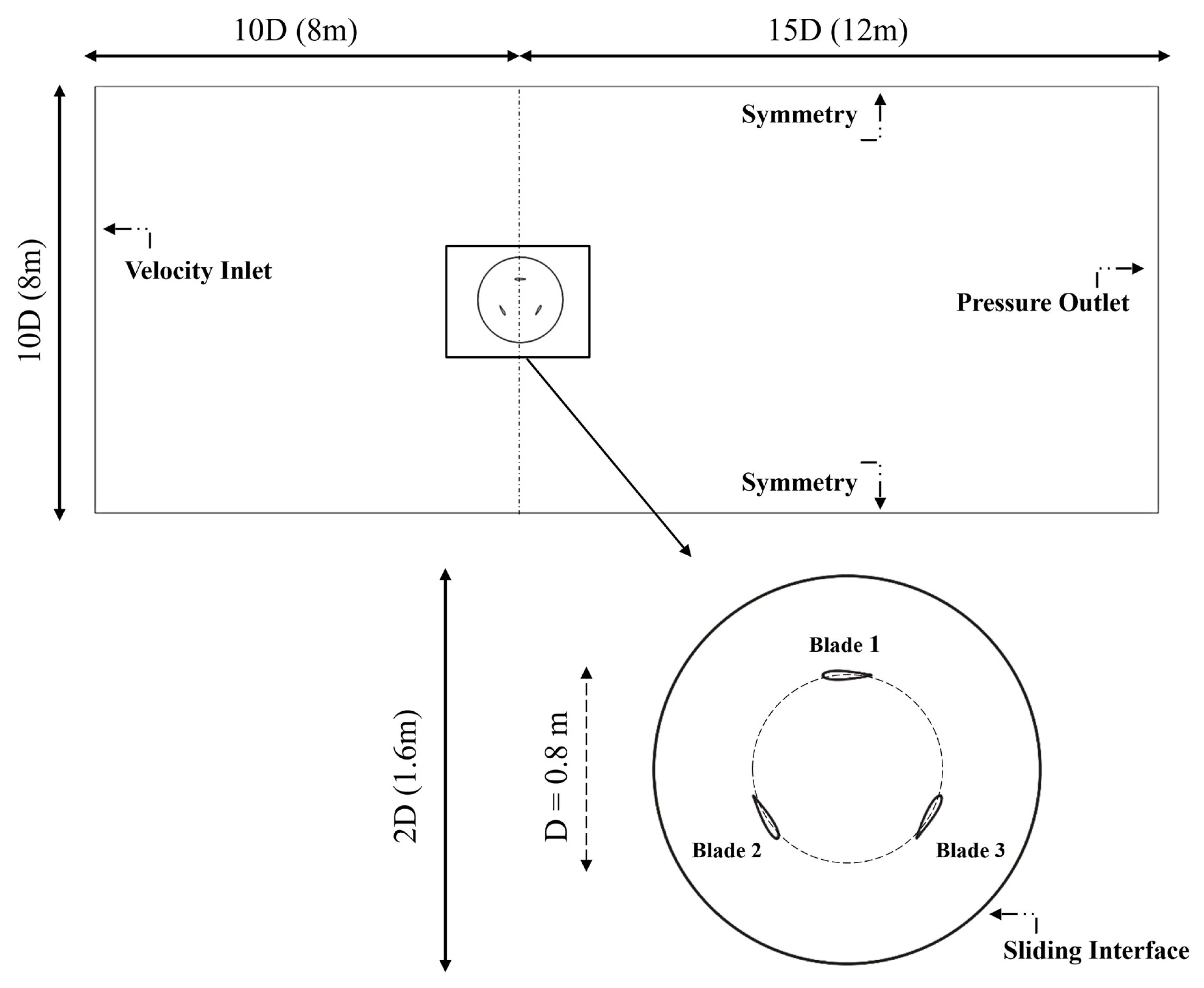 Processes 11 00644 g003 Processes 11 00644 g003