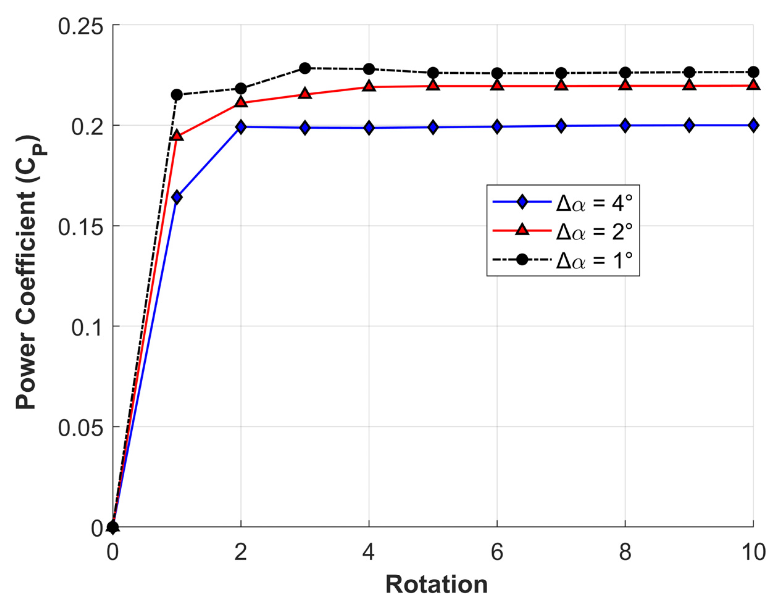 Processes 11 00644 g005 Processes 11 00644 g005