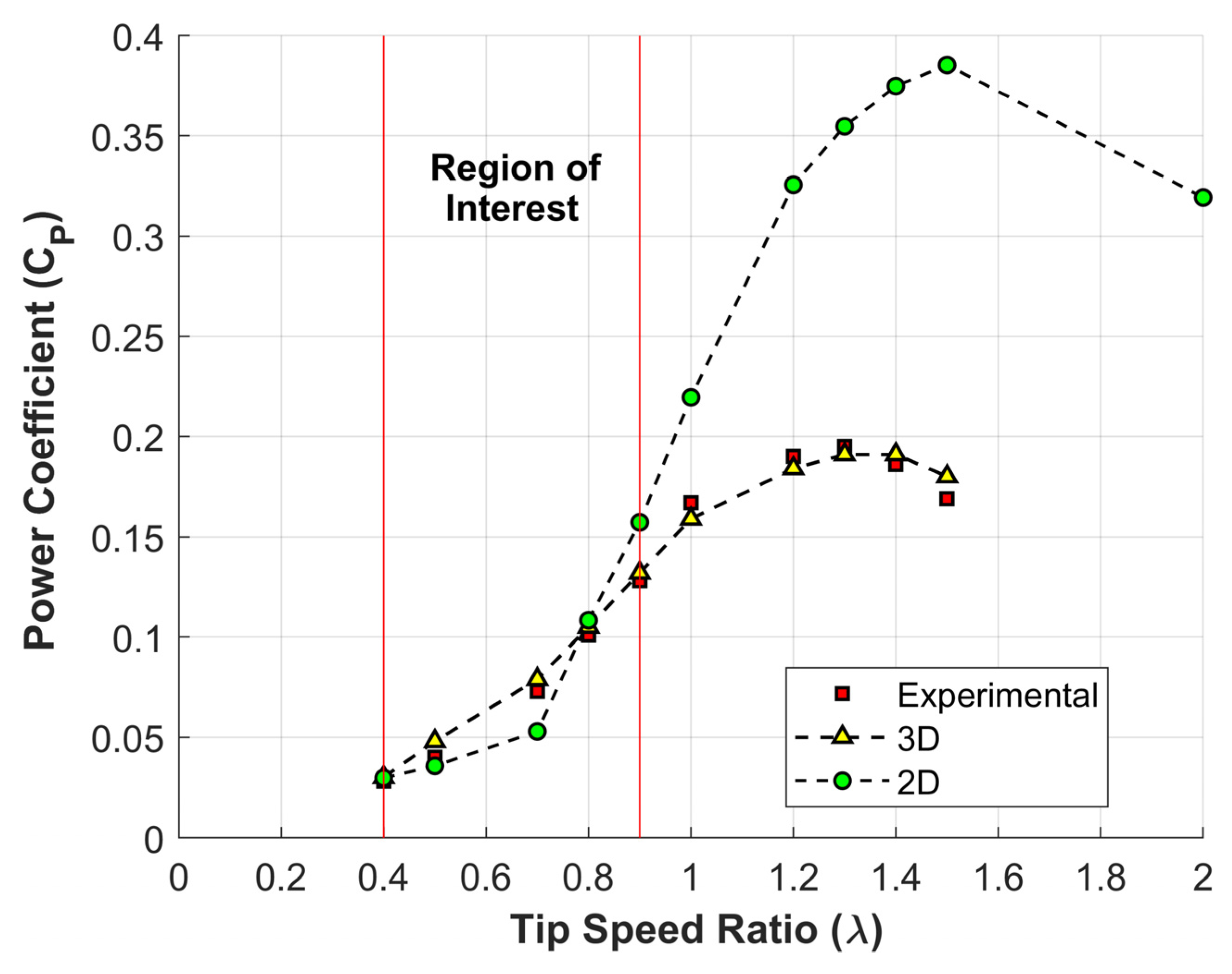 Processes 11 00644 g006 Processes 11 00644 g006