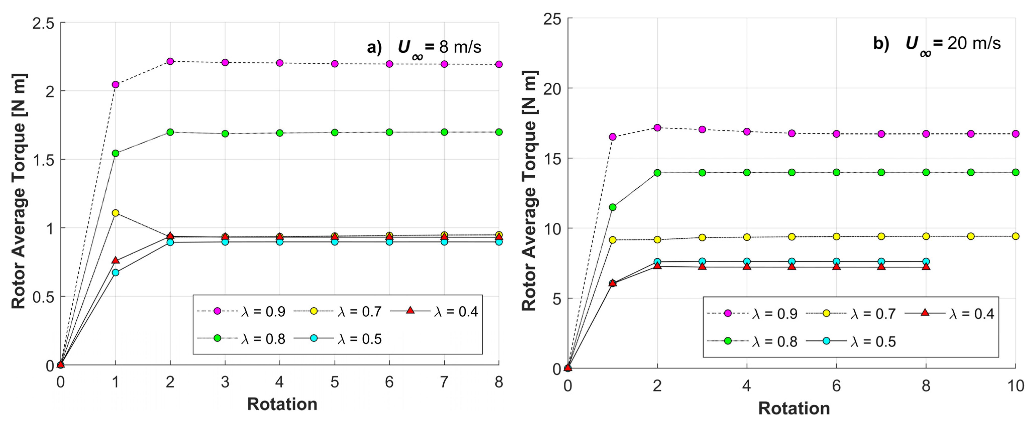 Processes 11 00644 g007 Processes 11 00644 g007