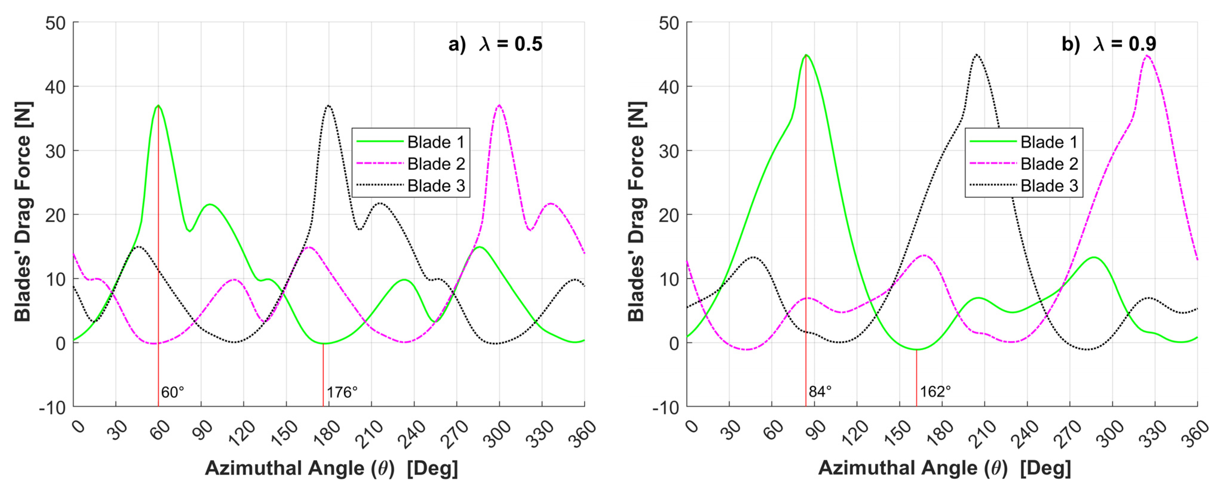 Processes 11 00644 g009 Processes 11 00644 g009