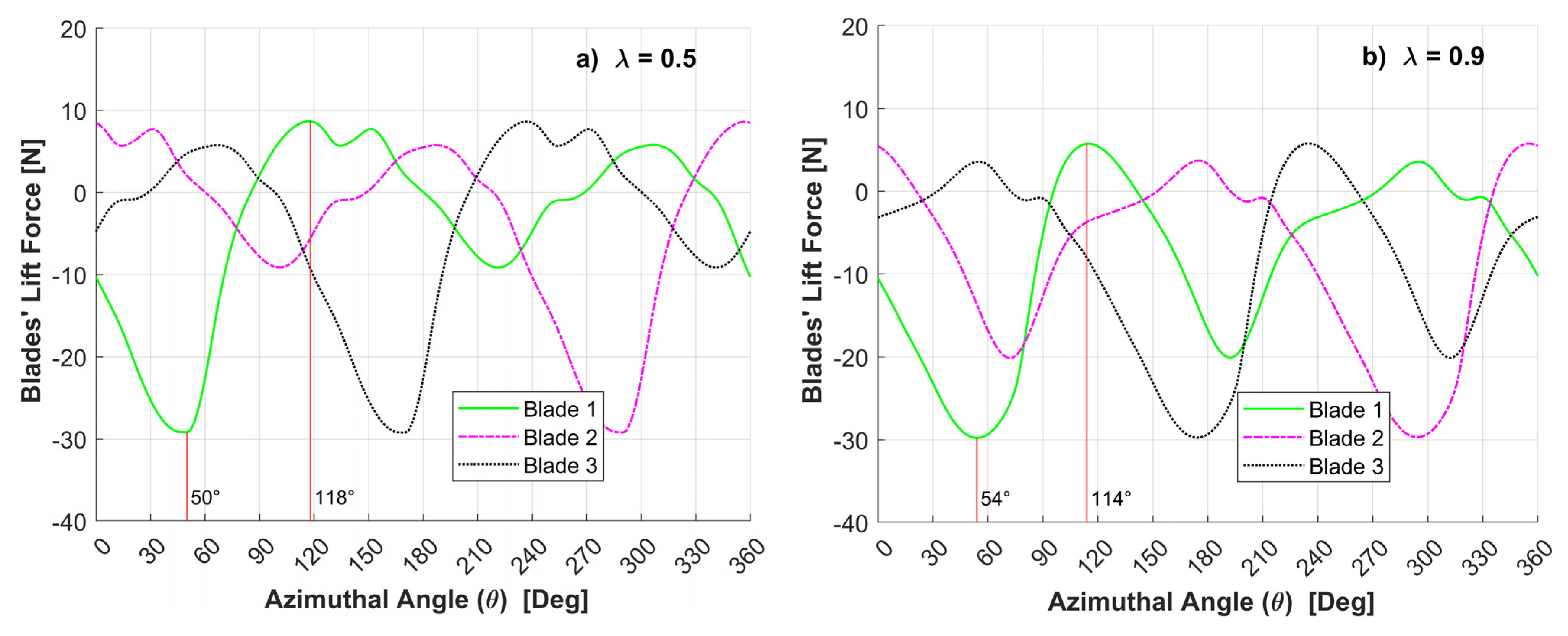 Processes 11 00644 g010 Processes 11 00644 g010