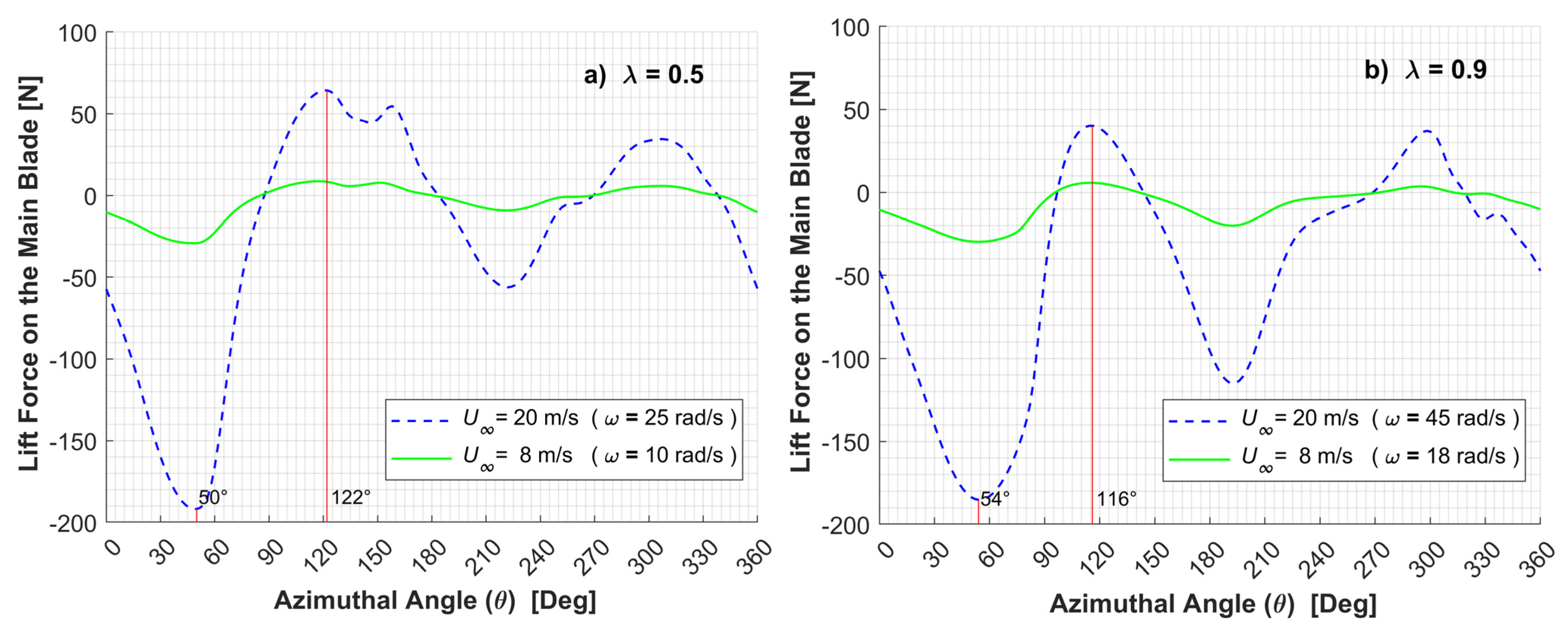 Processes 11 00644 g012 Processes 11 00644 g012