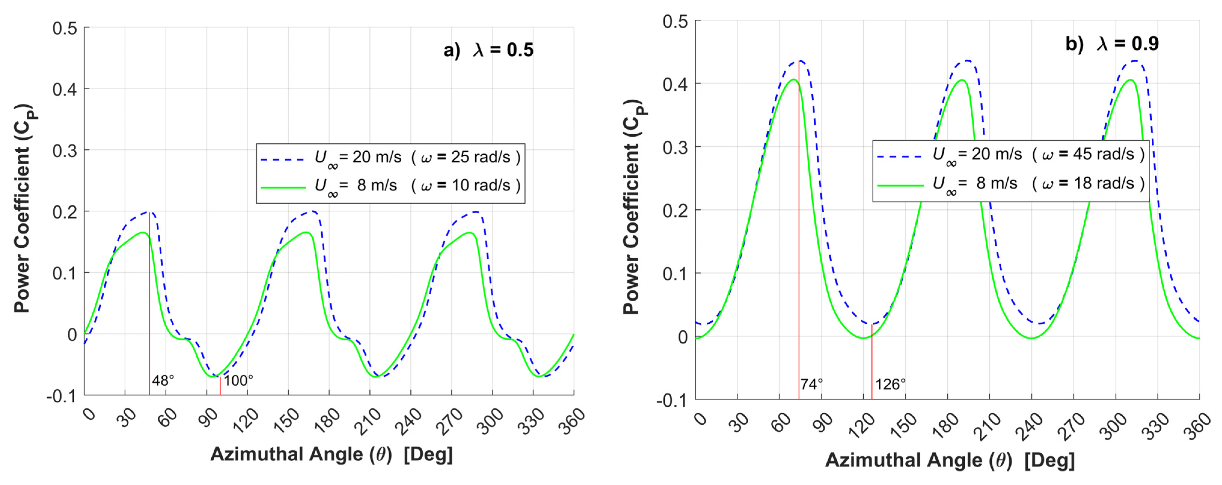 Processes 11 00644 g015 Processes 11 00644 g015